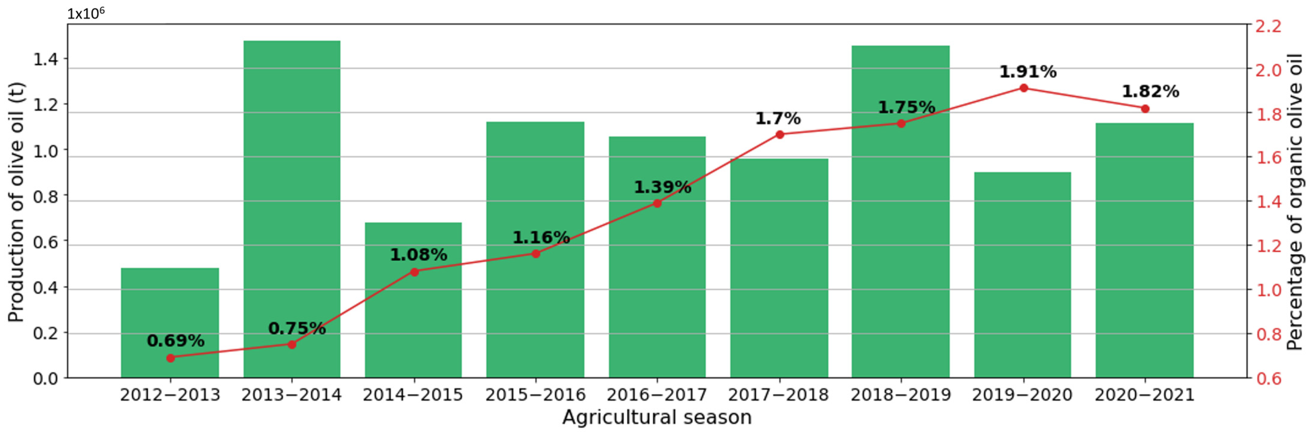 Agronomy 13 02630 g002