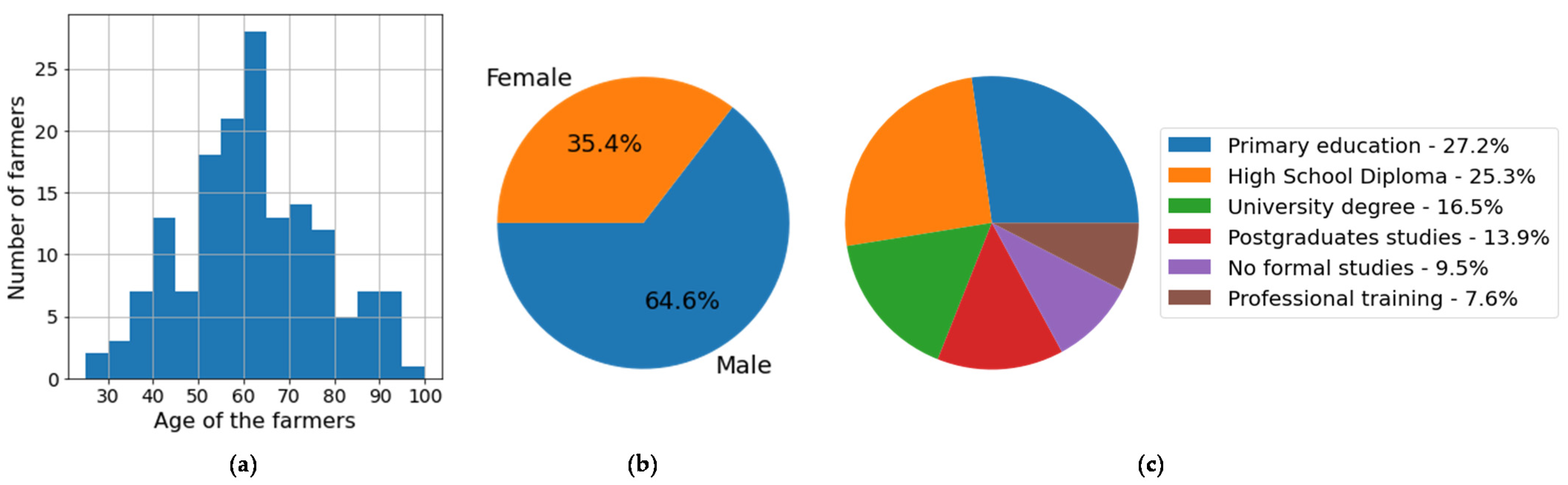 Agronomy 13 02630 g004