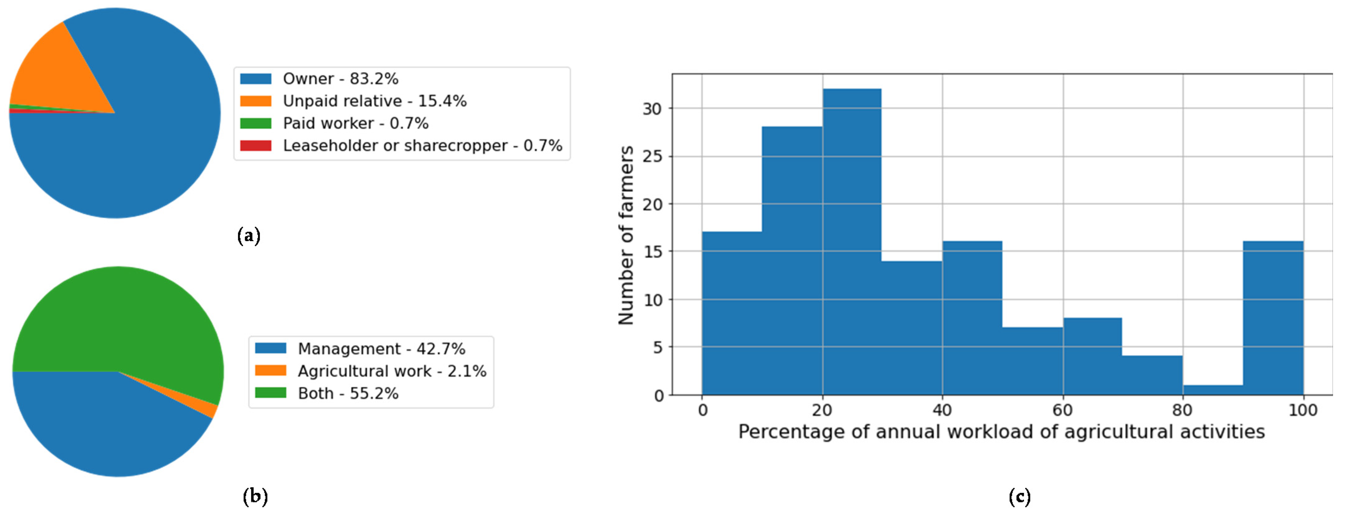 Agronomy 13 02630 g005