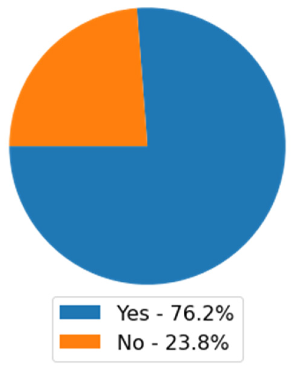 Agronomy 13 02630 g006