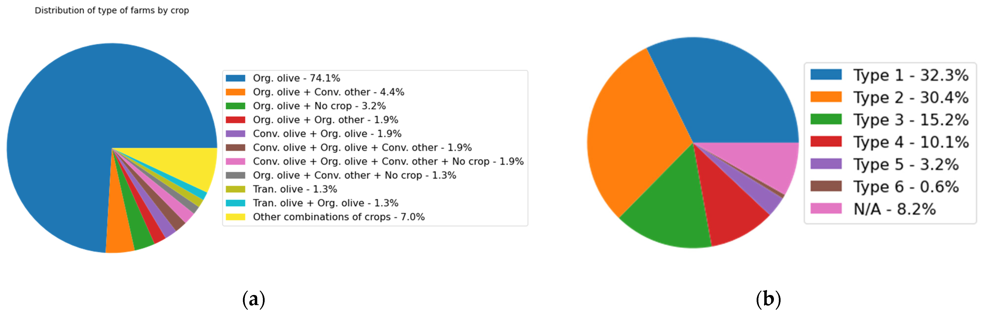 Agronomy 13 02630 g007