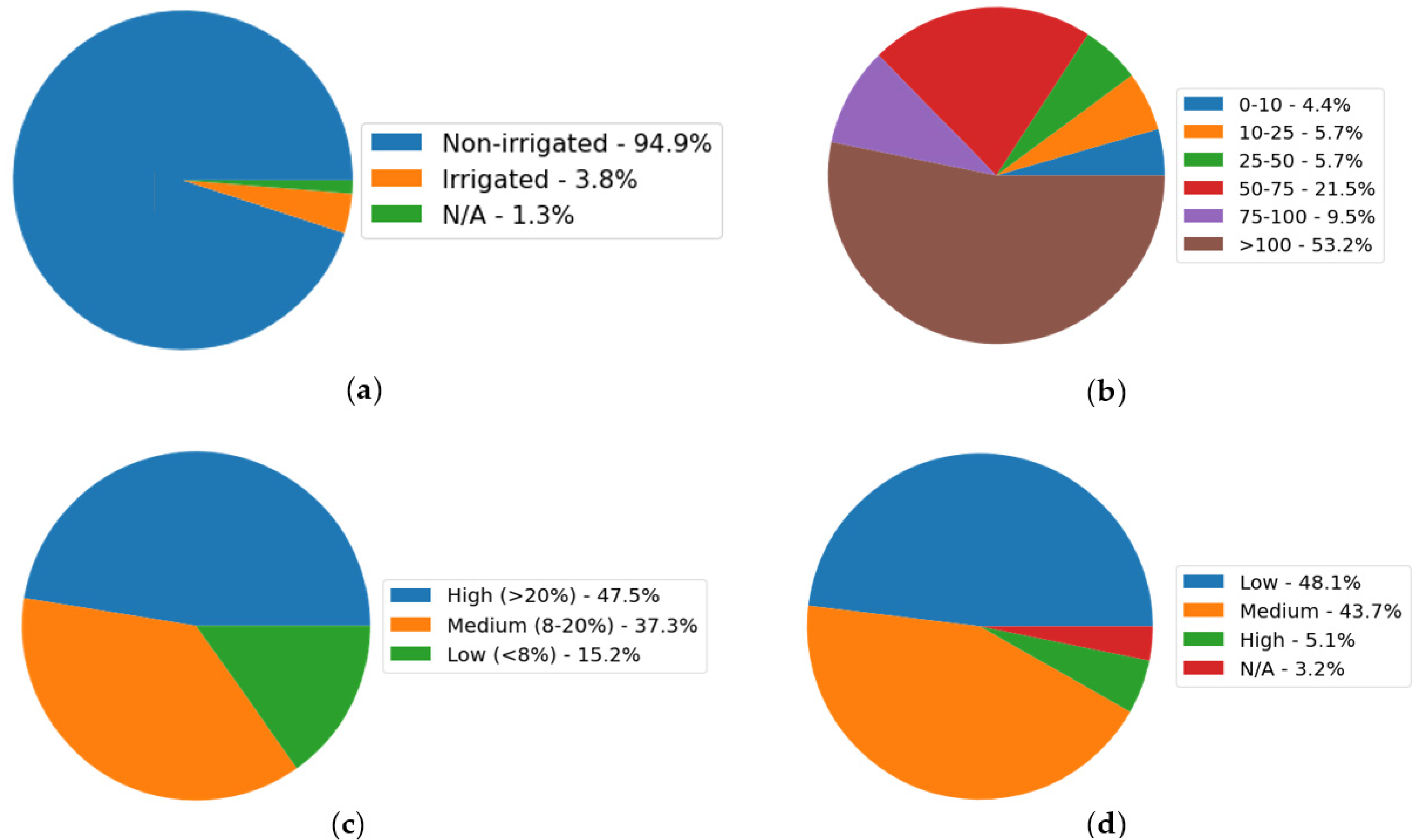 Agronomy 13 02630 g008