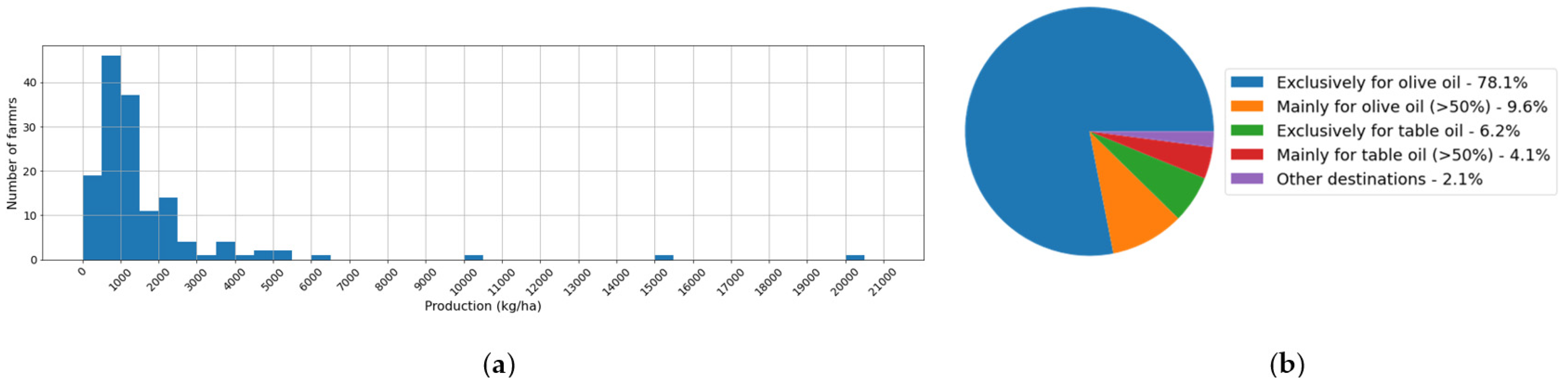 Agronomy 13 02630 g009