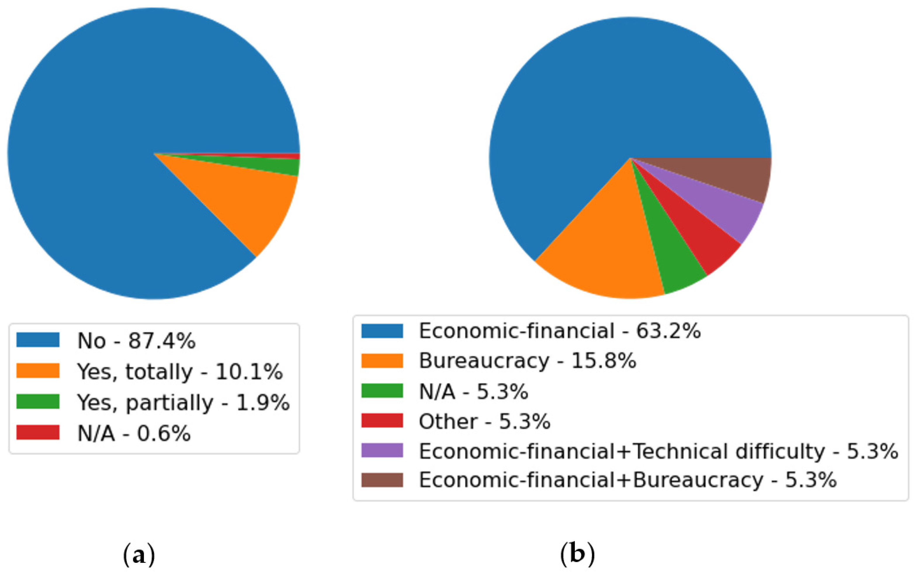 Agronomy 13 02630 g010