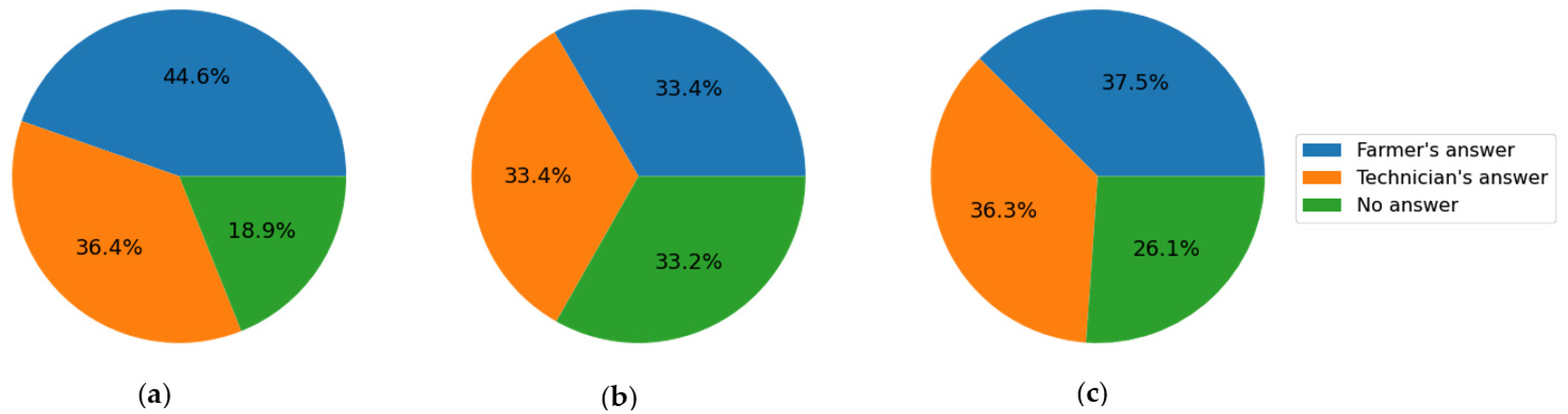 Agronomy 13 02630 g011