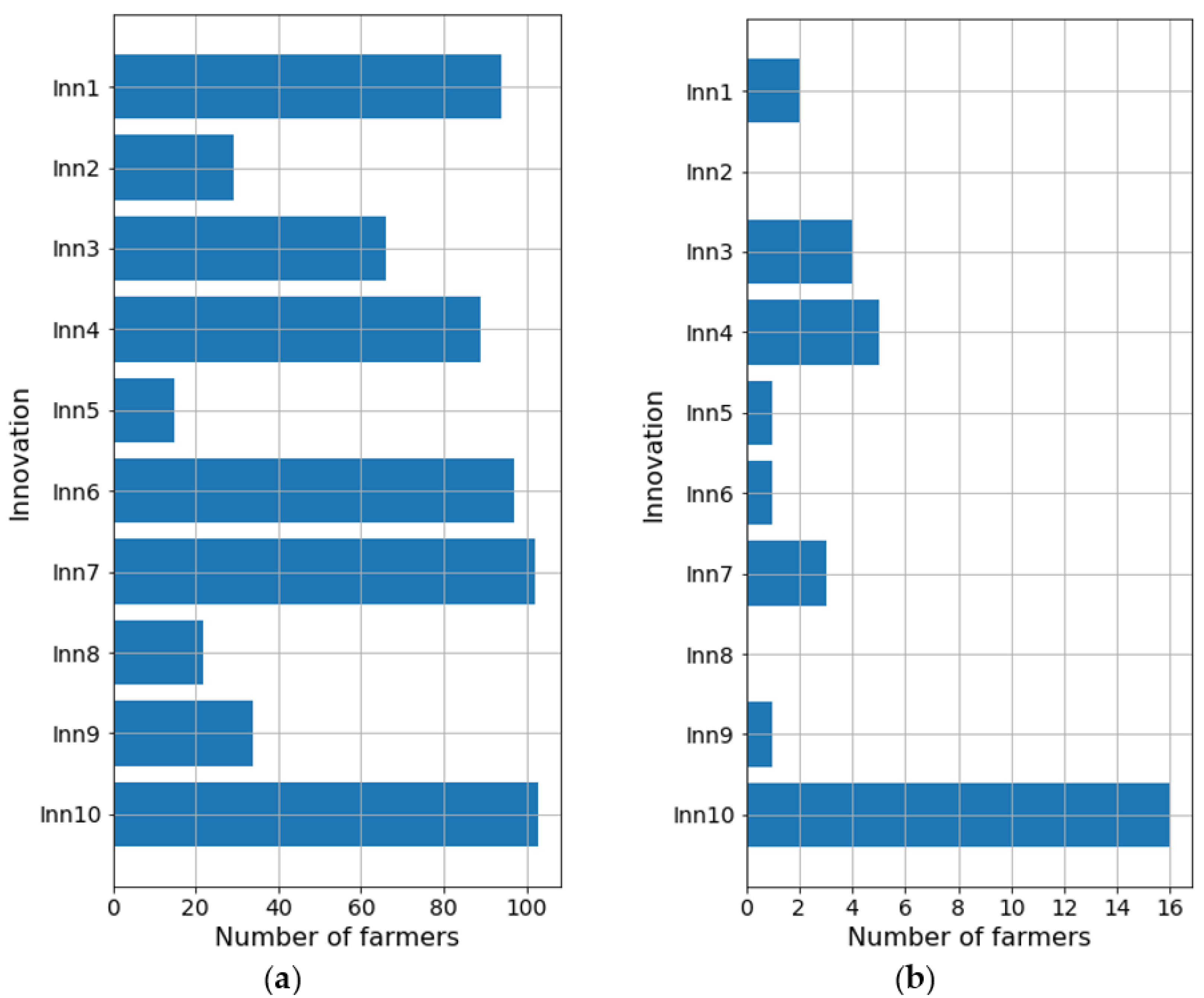 Agronomy 13 02630 g012
