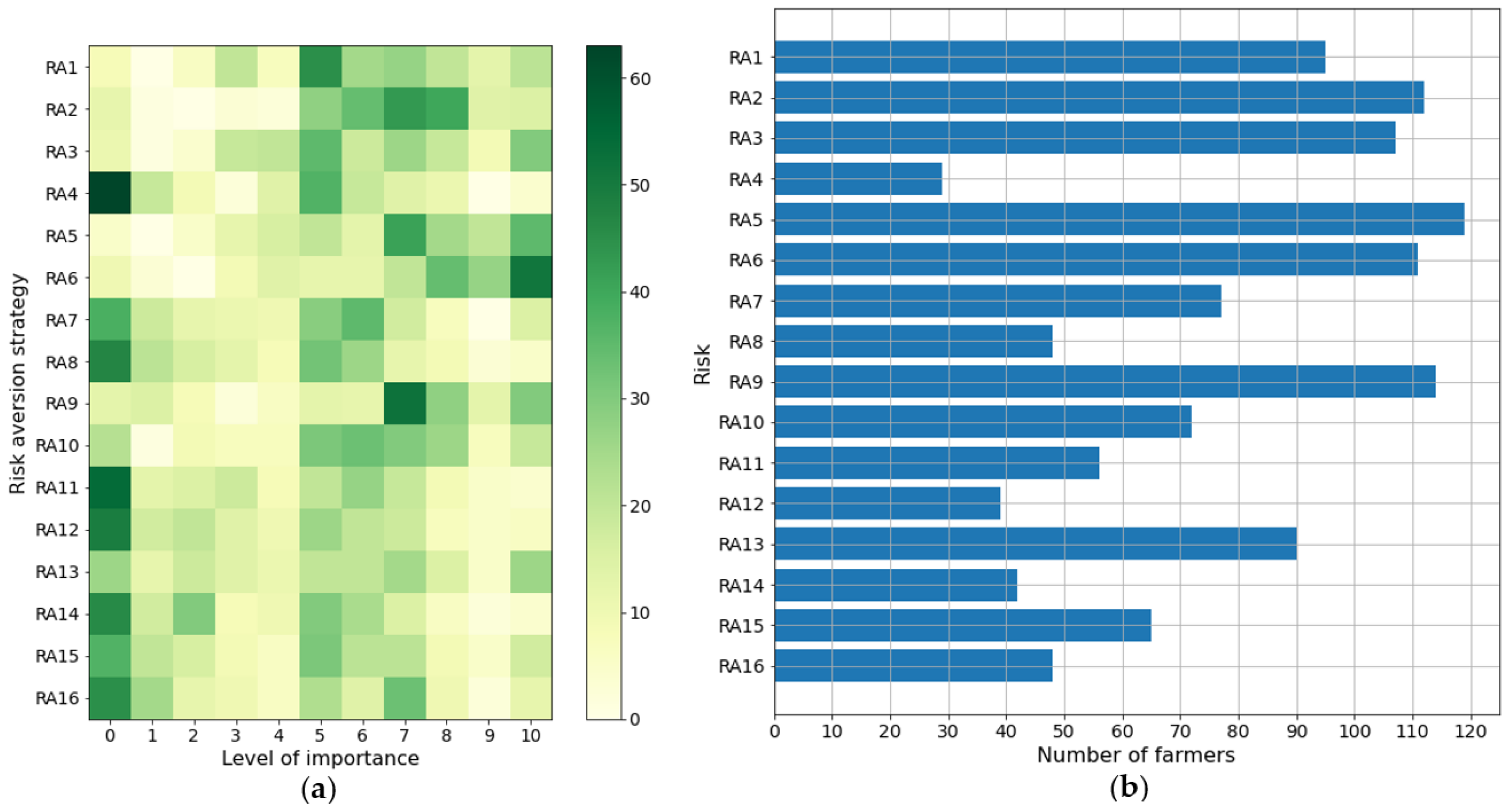Agronomy 13 02630 g013