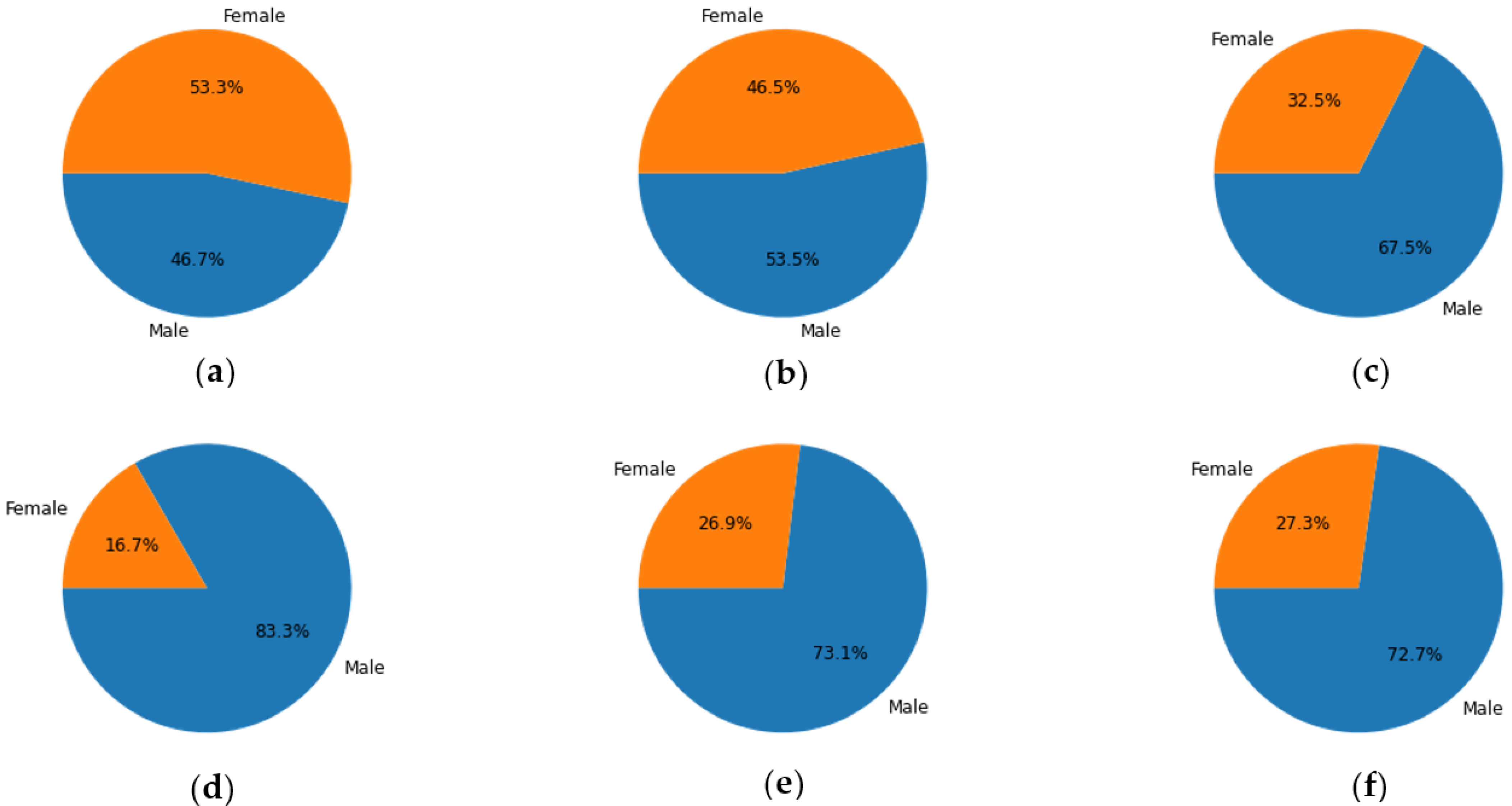 Agronomy 13 02630 g0a1