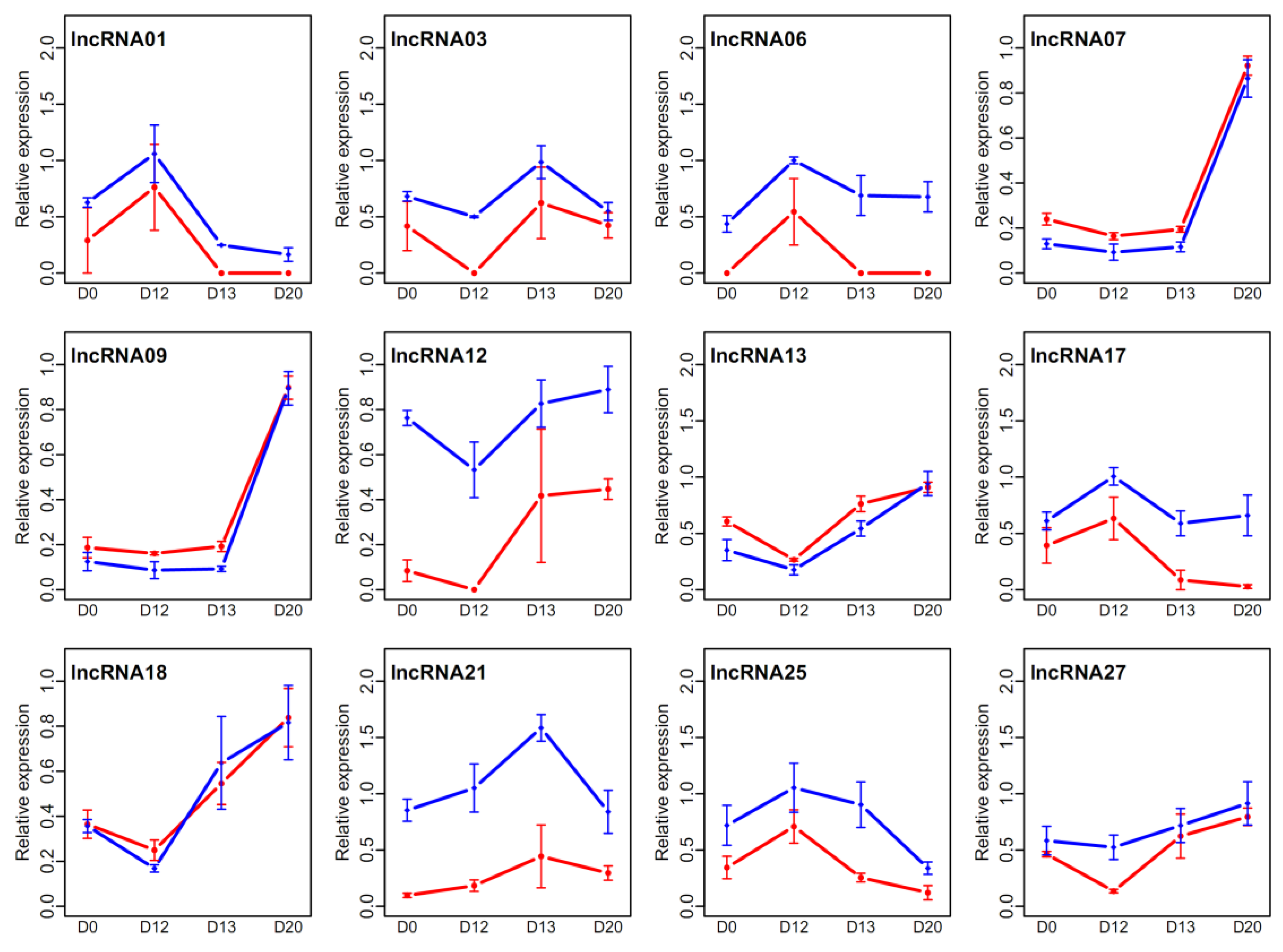 Agronomy 13 02631 g005