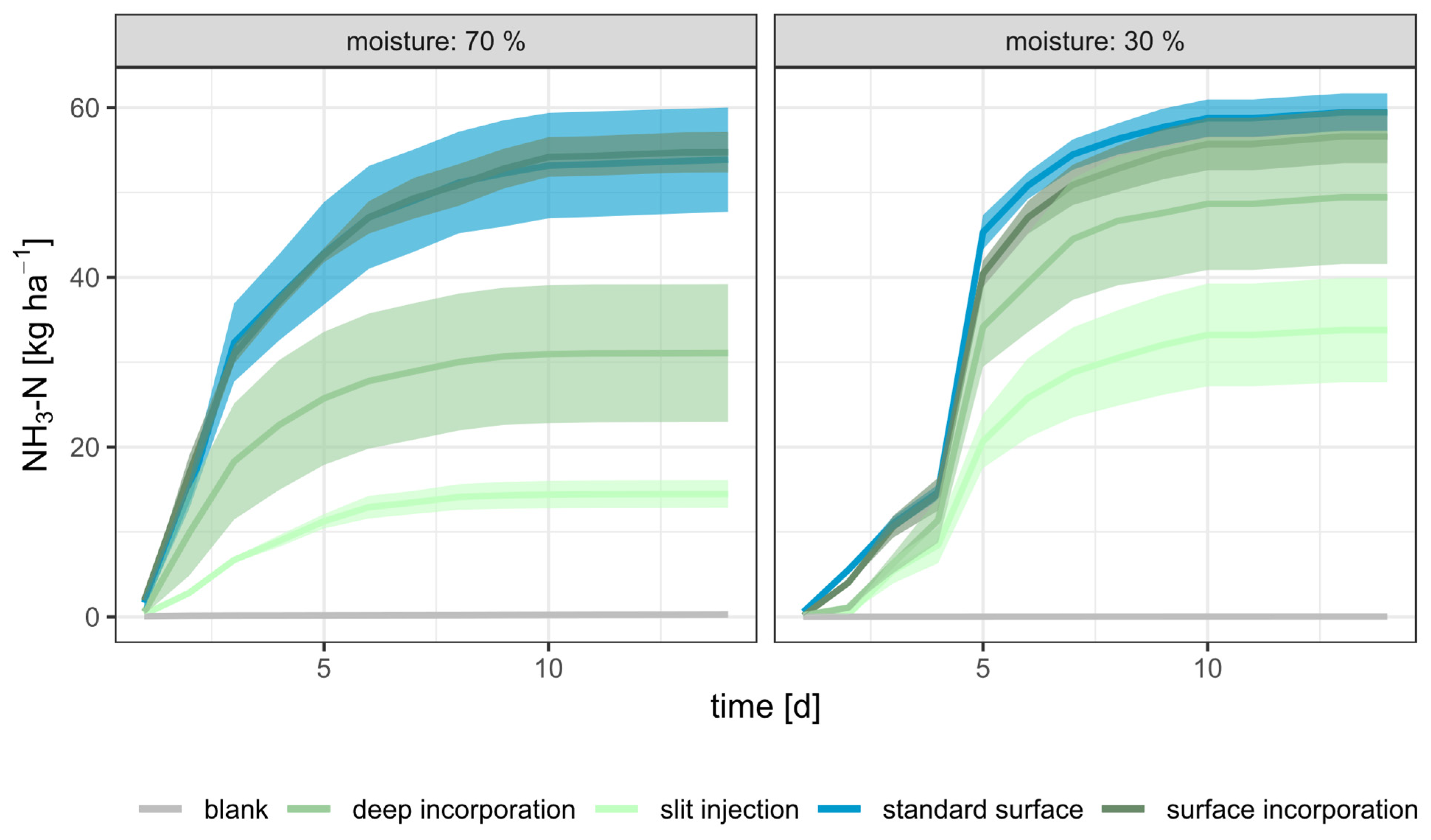 Agronomy 13 02632 g002