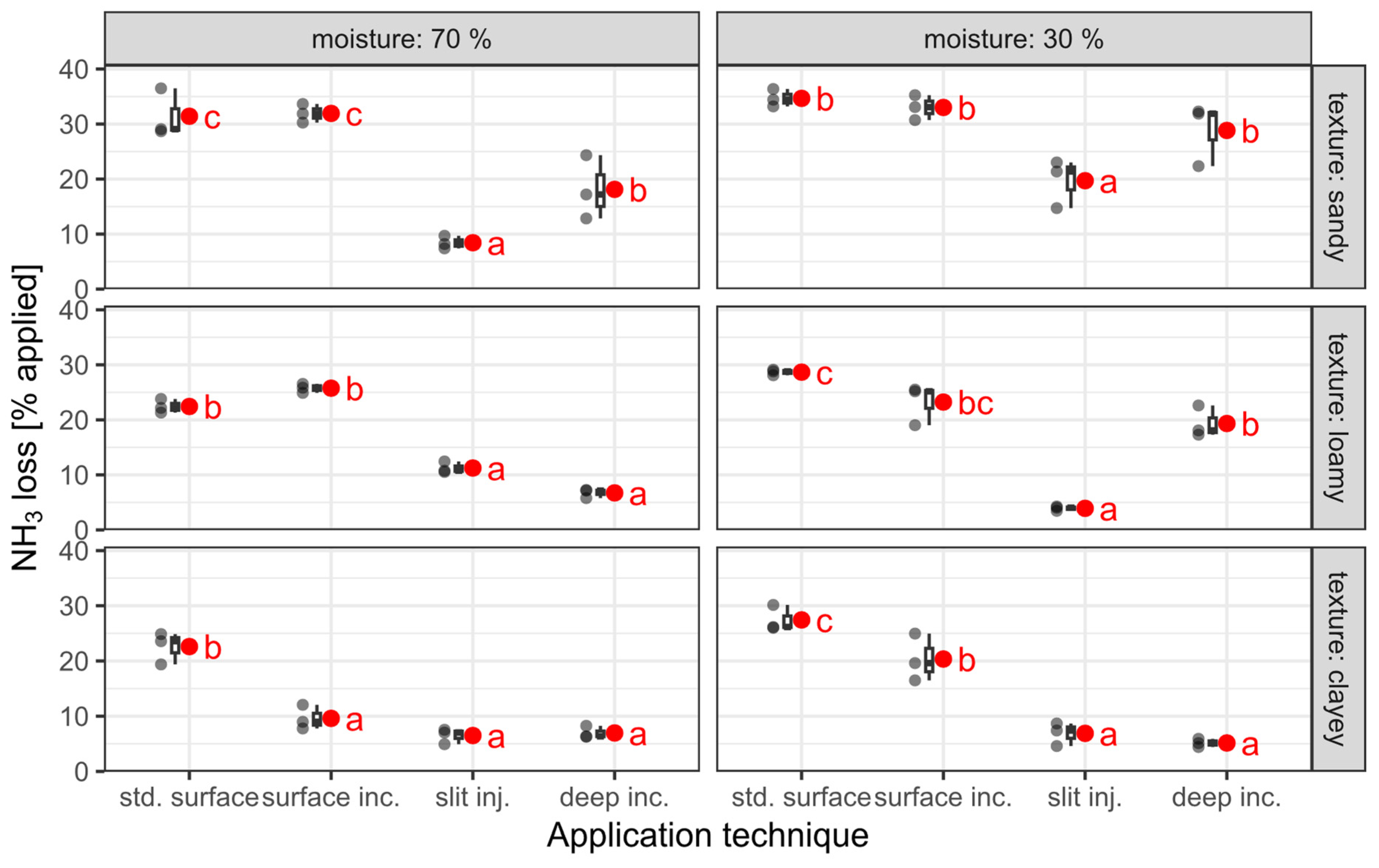 Agronomy 13 02632 g003