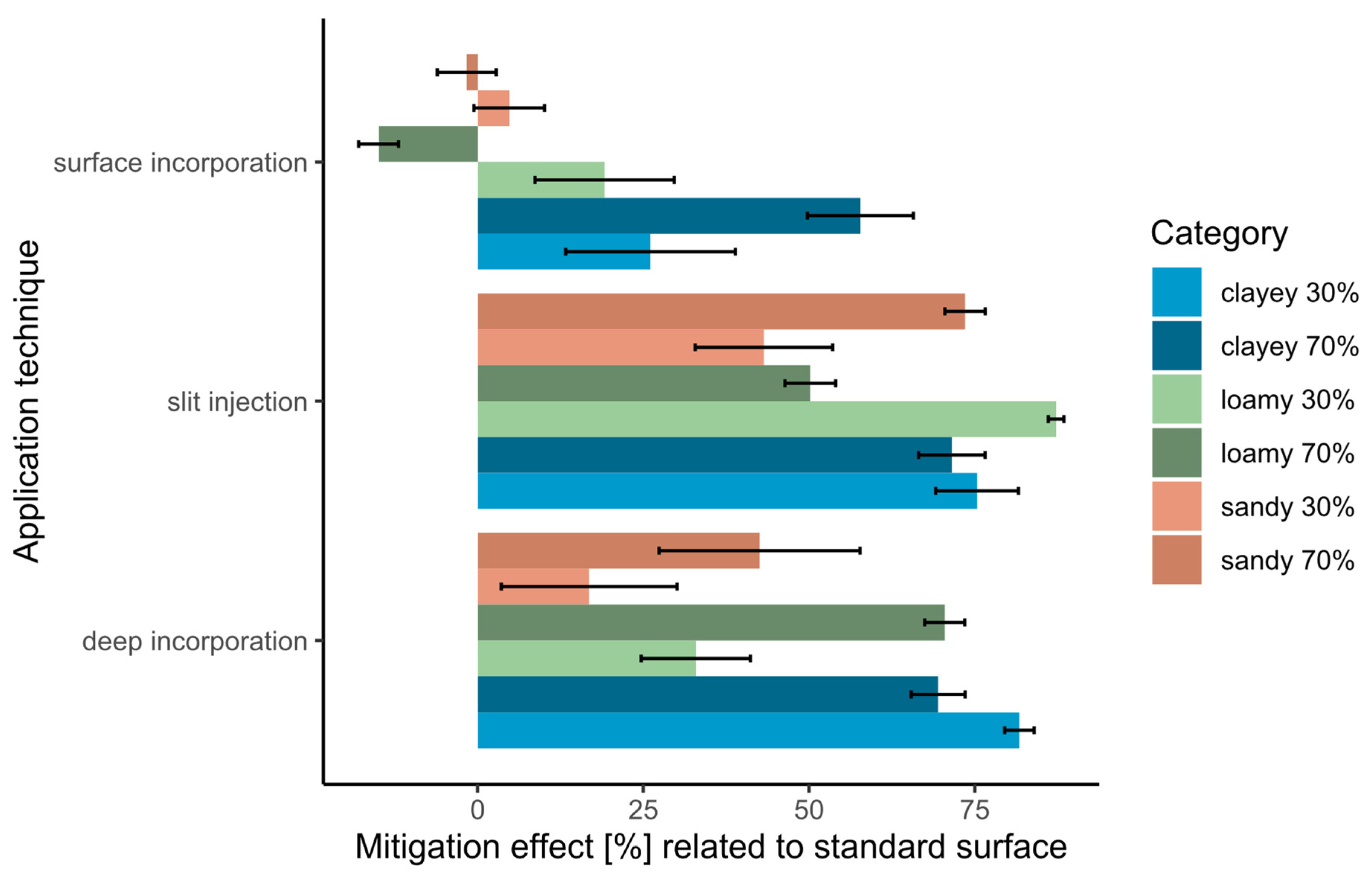Agronomy 13 02632 g004