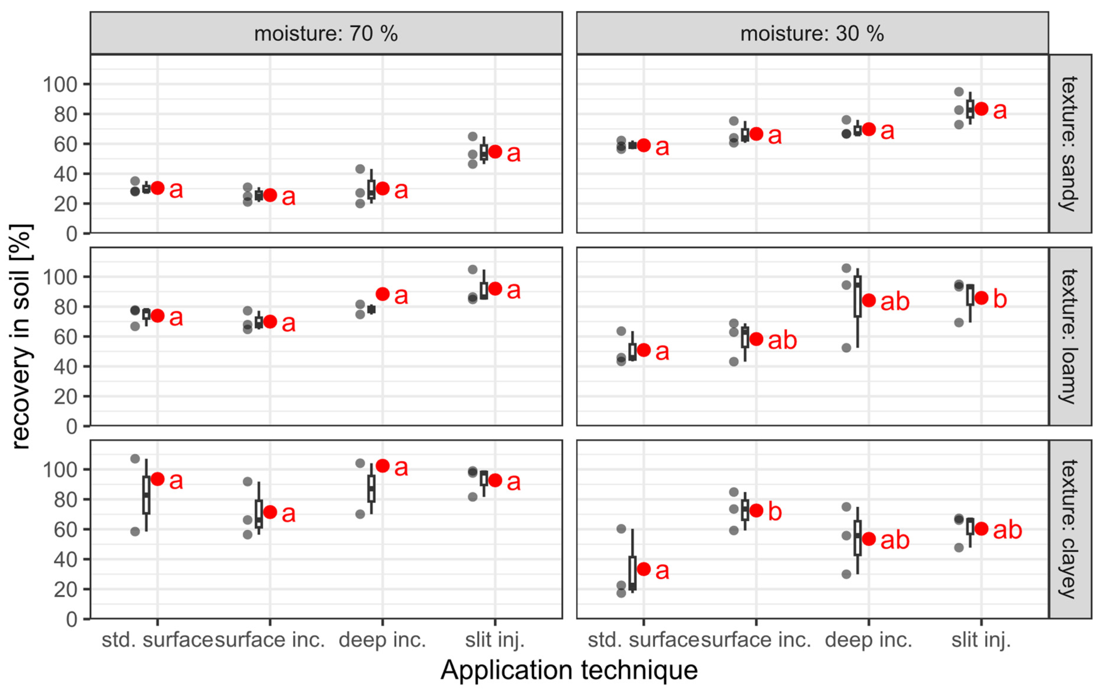 Agronomy 13 02632 g005