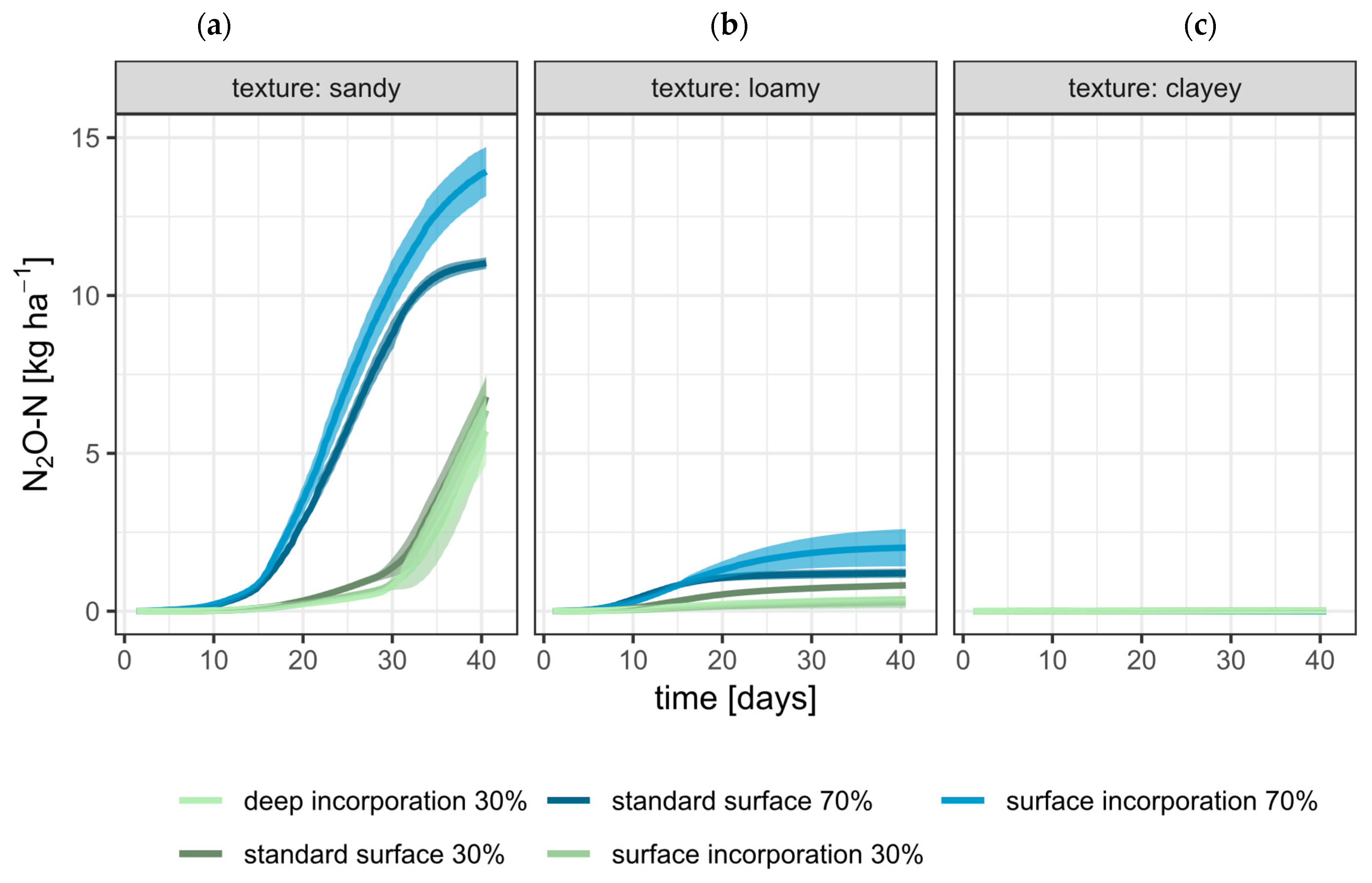 Agronomy 13 02632 g006