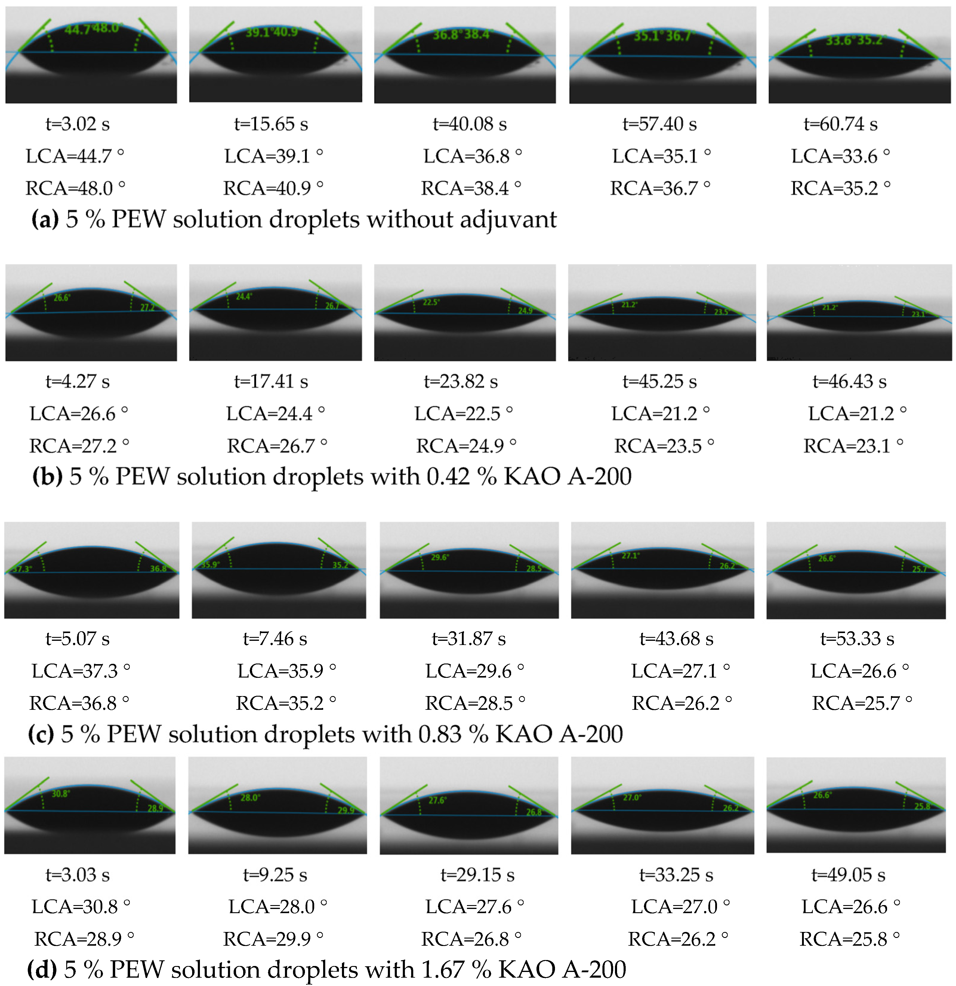 Agronomy 13 02635 g006