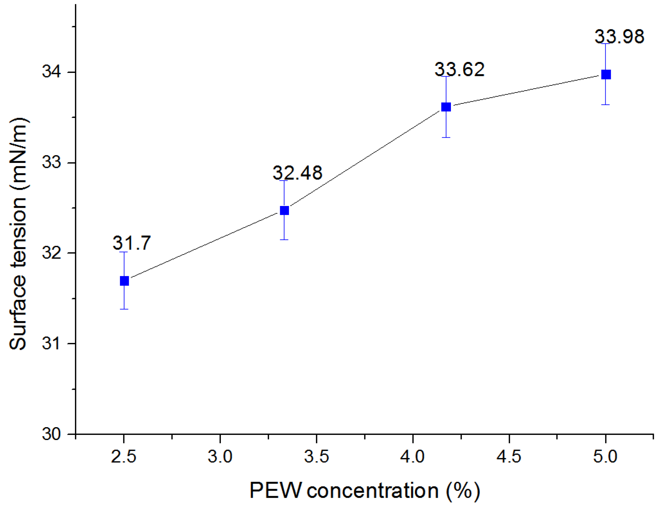 Agronomy 13 02635 g009