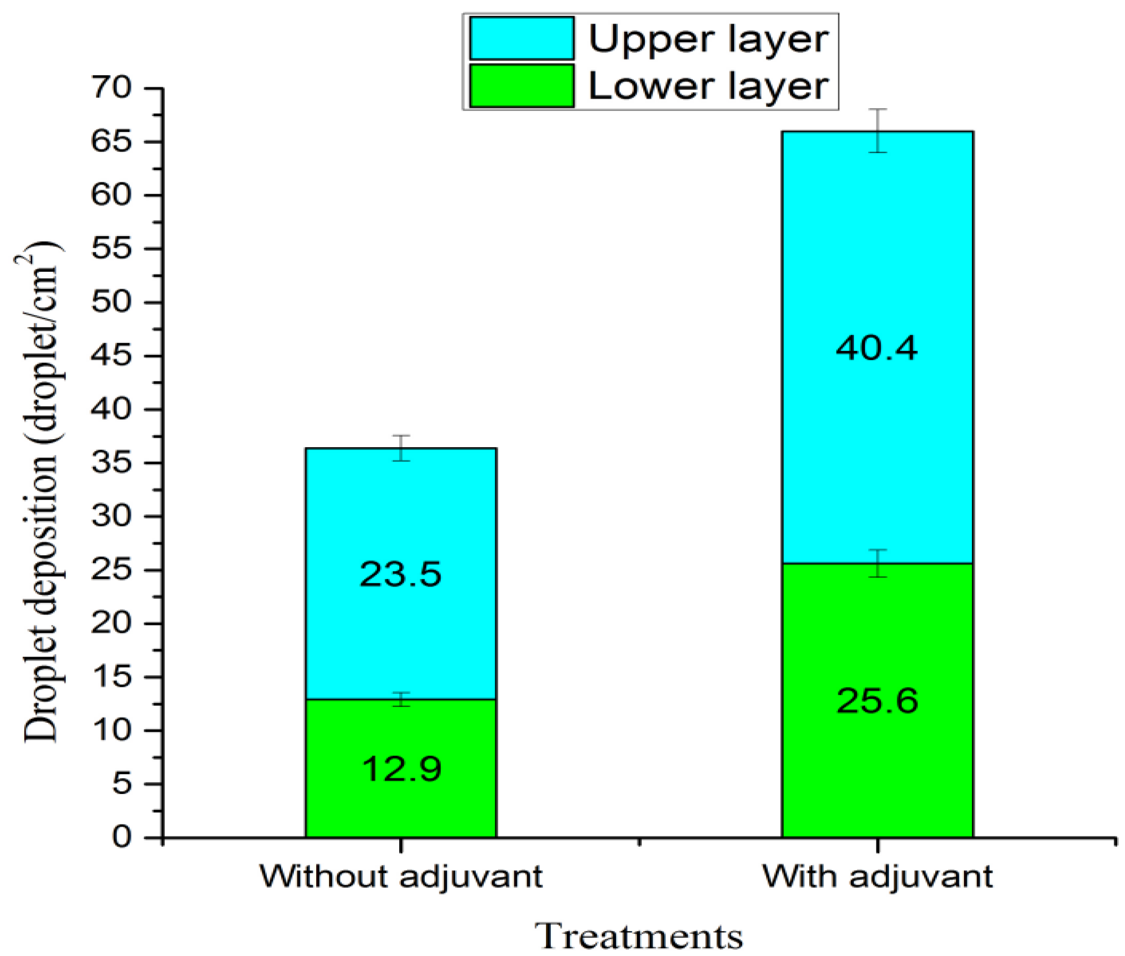 Agronomy 13 02635 g011