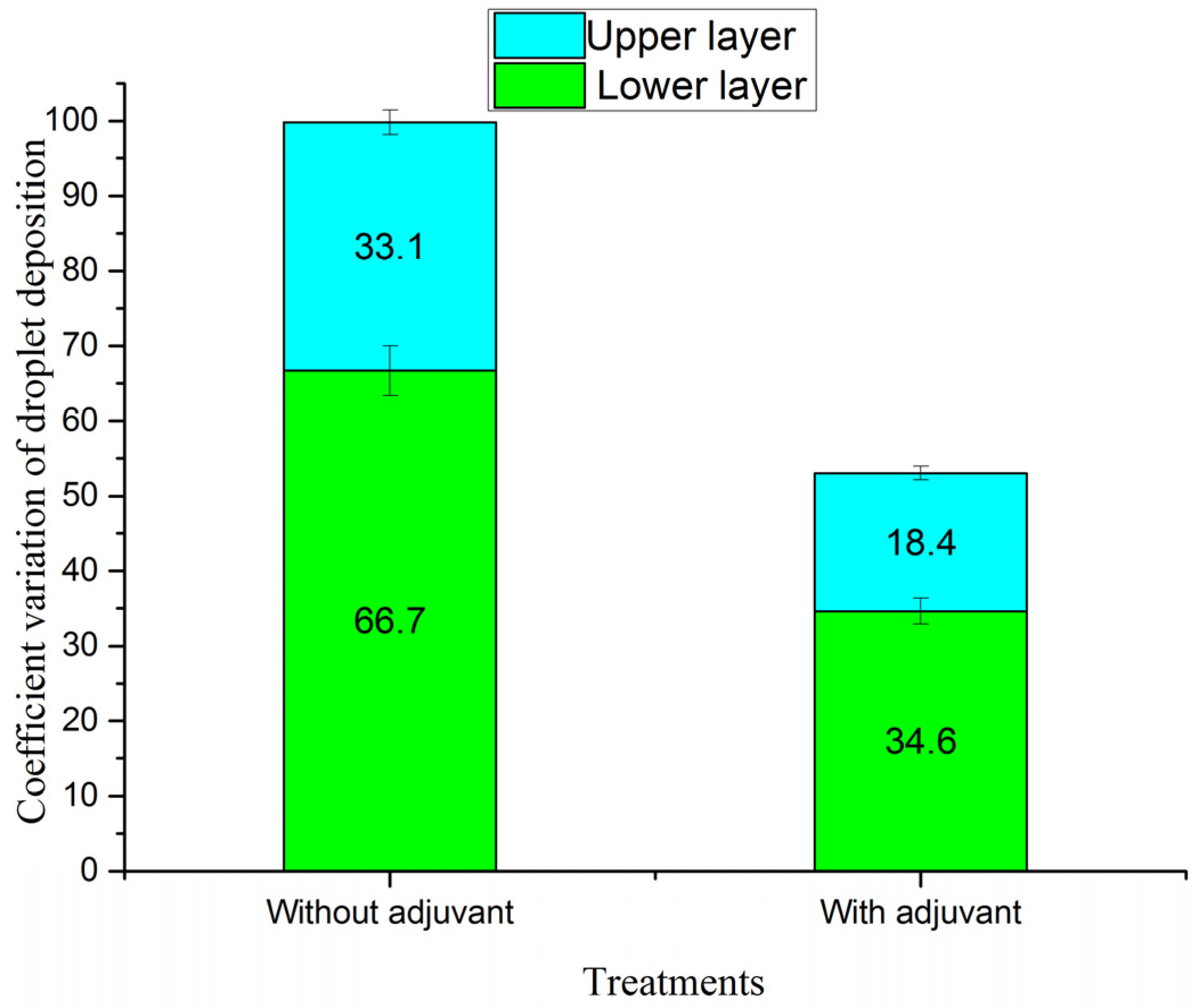 Agronomy 13 02635 g013