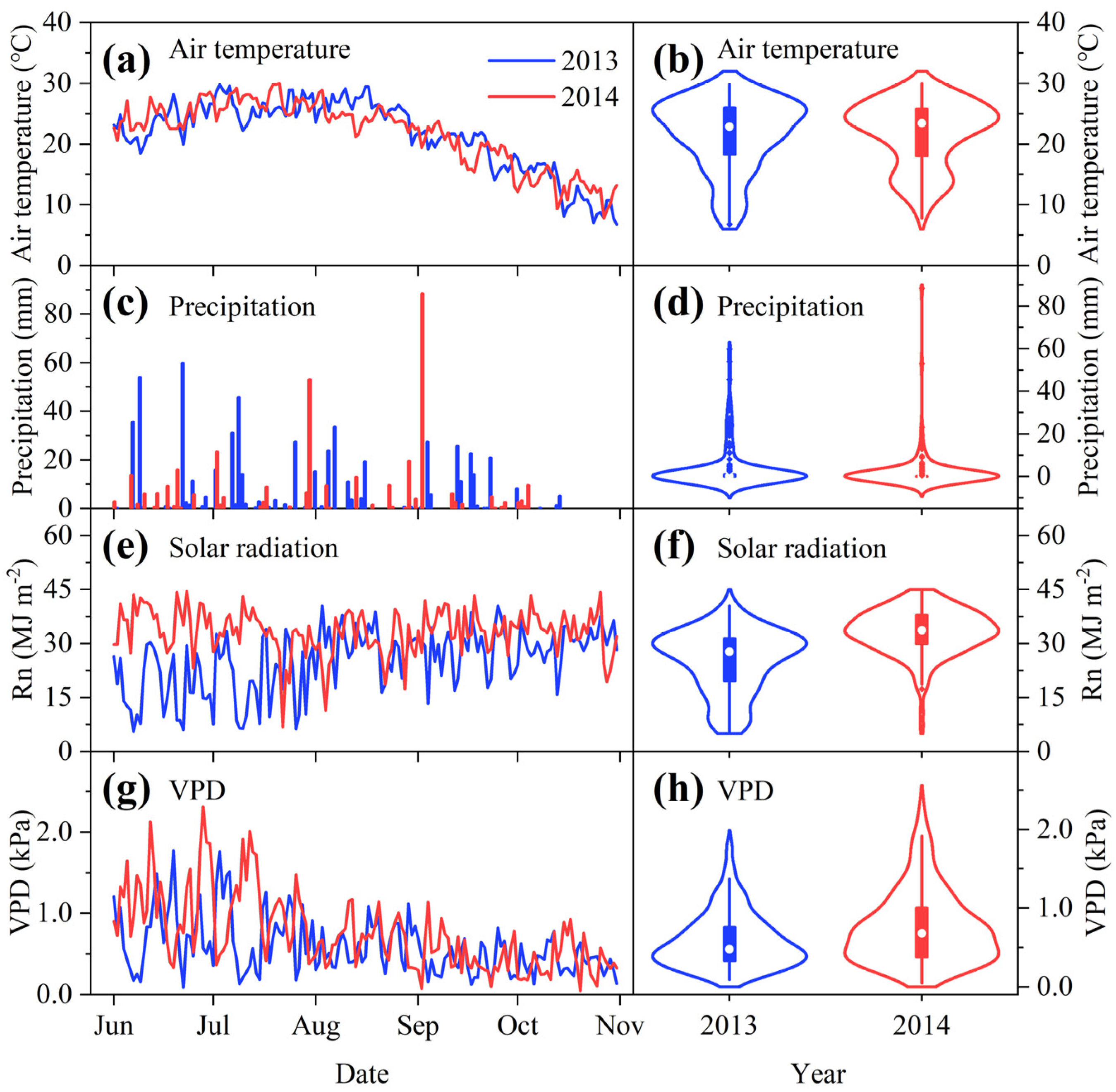 Agronomy 13 02637 g001 Agronomy 13 02637 g001