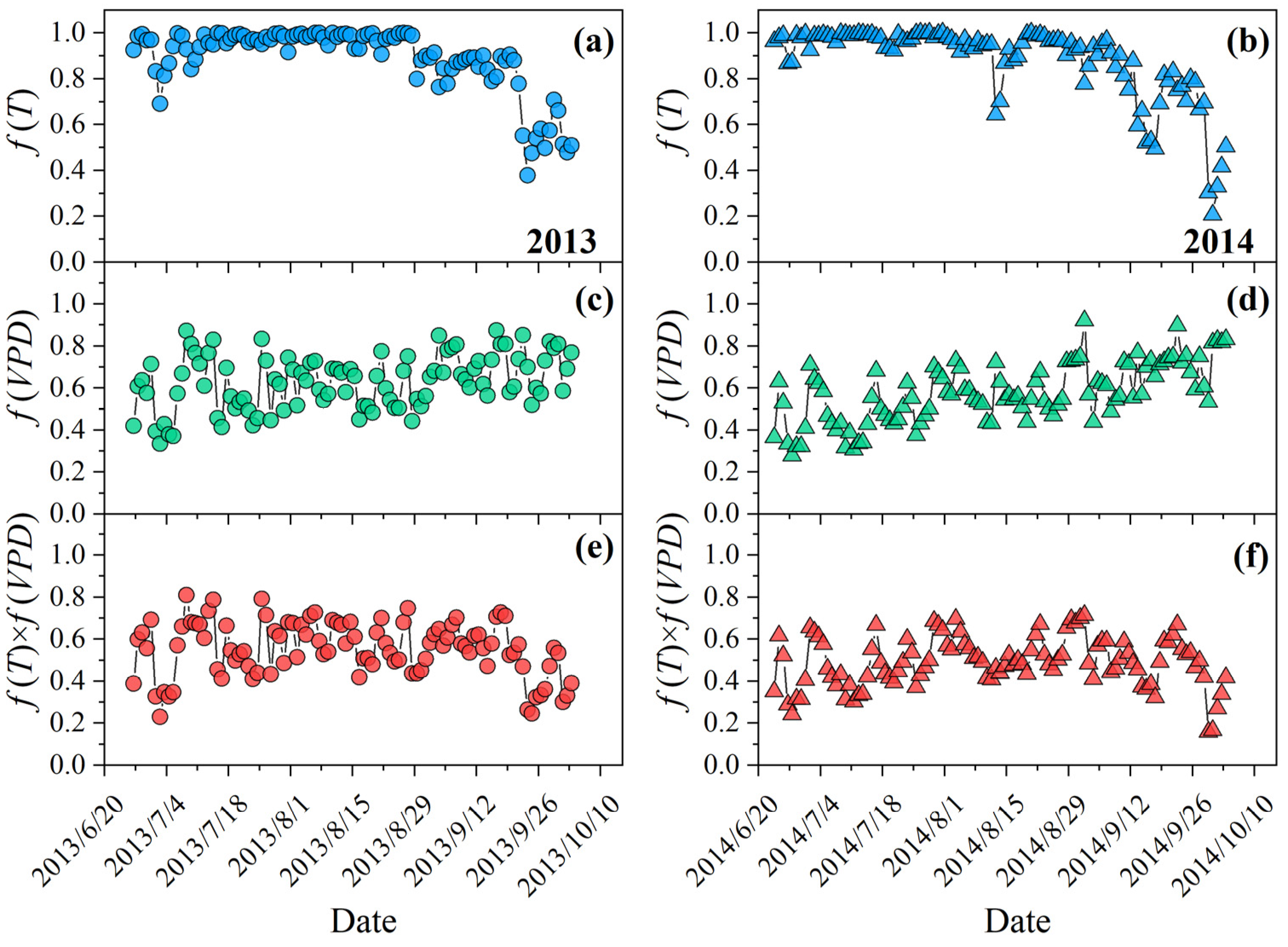 Agronomy 13 02637 g002 Agronomy 13 02637 g002