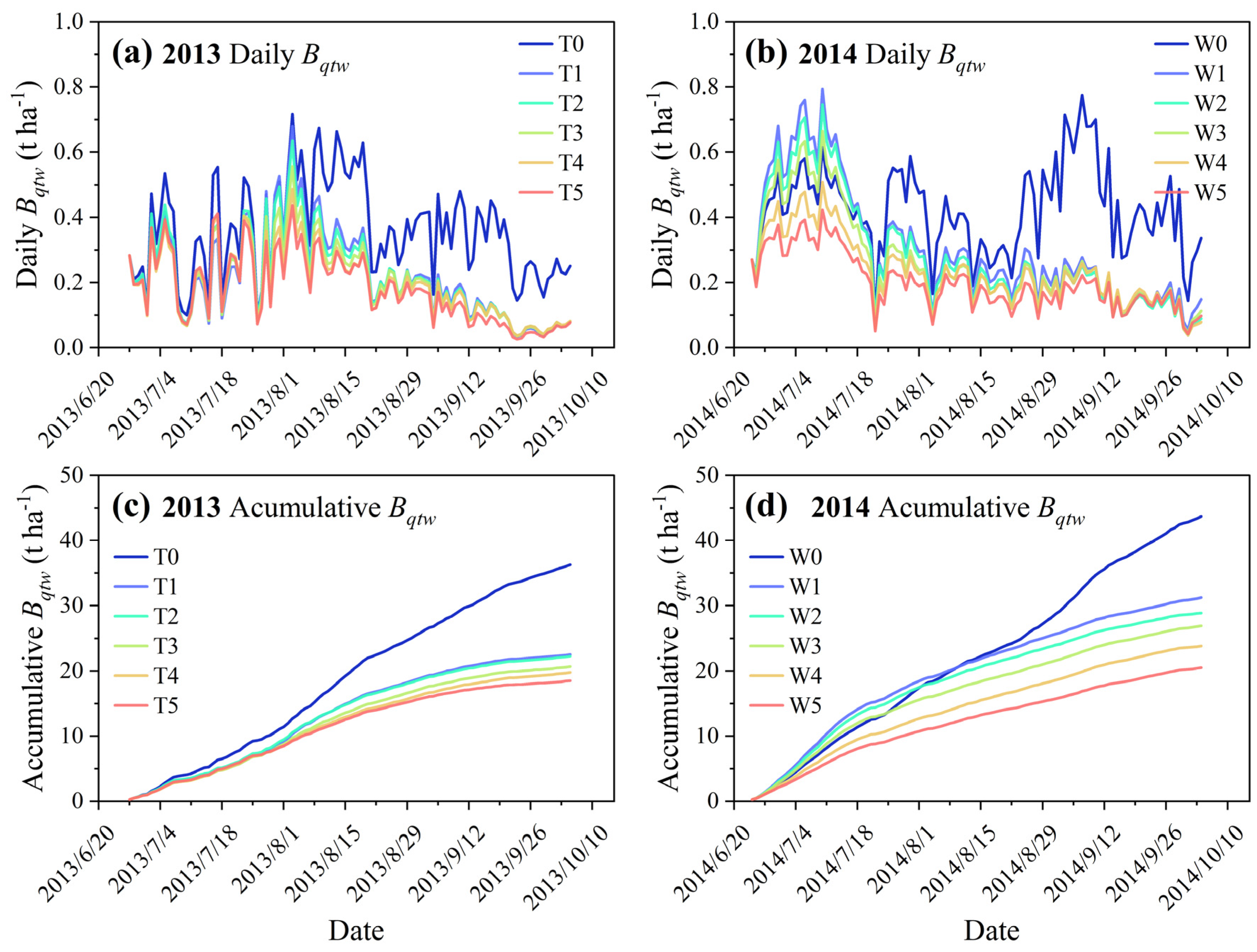 Agronomy 13 02637 g003 Agronomy 13 02637 g003