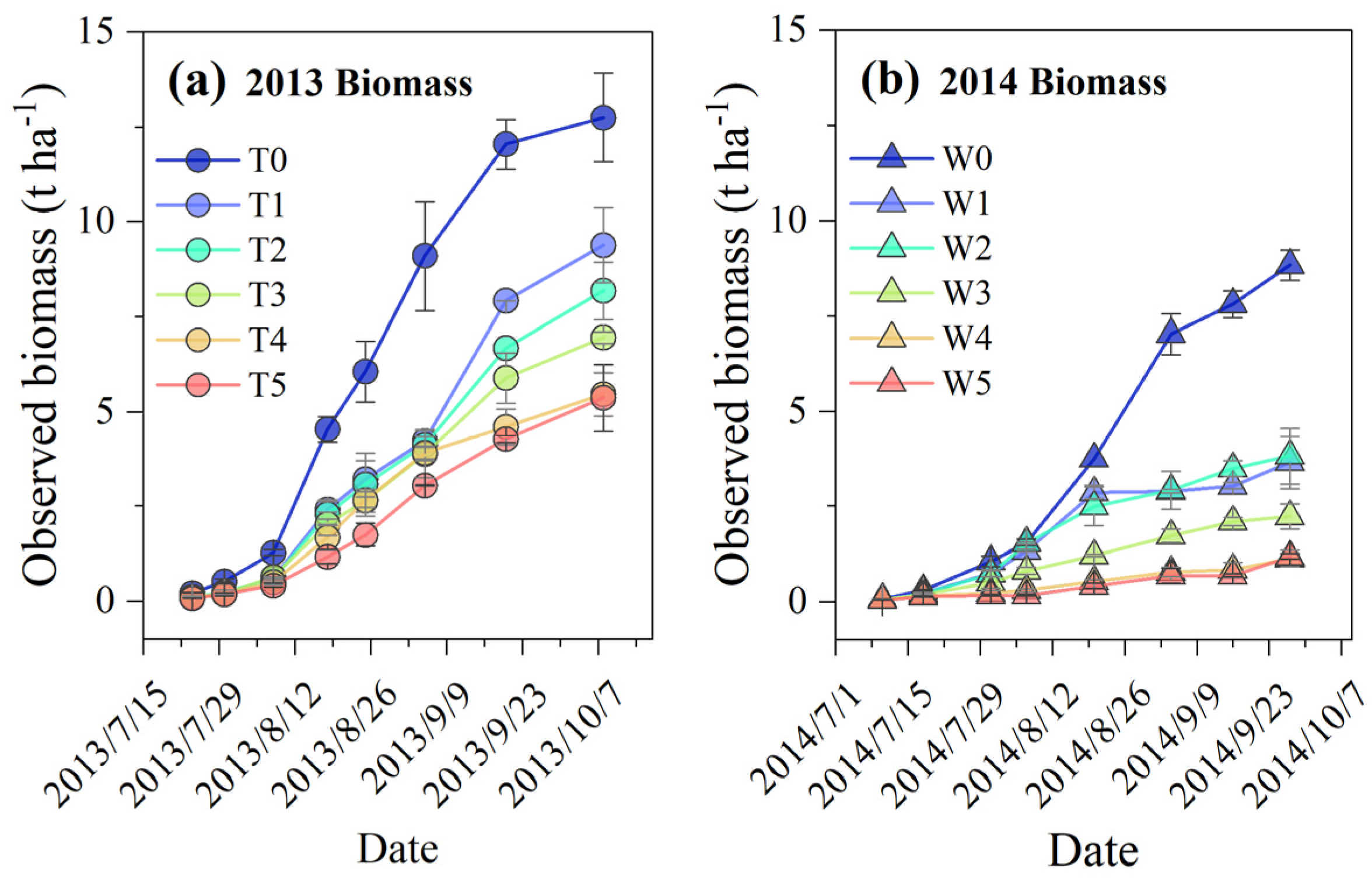 Agronomy 13 02637 g006 Agronomy 13 02637 g006