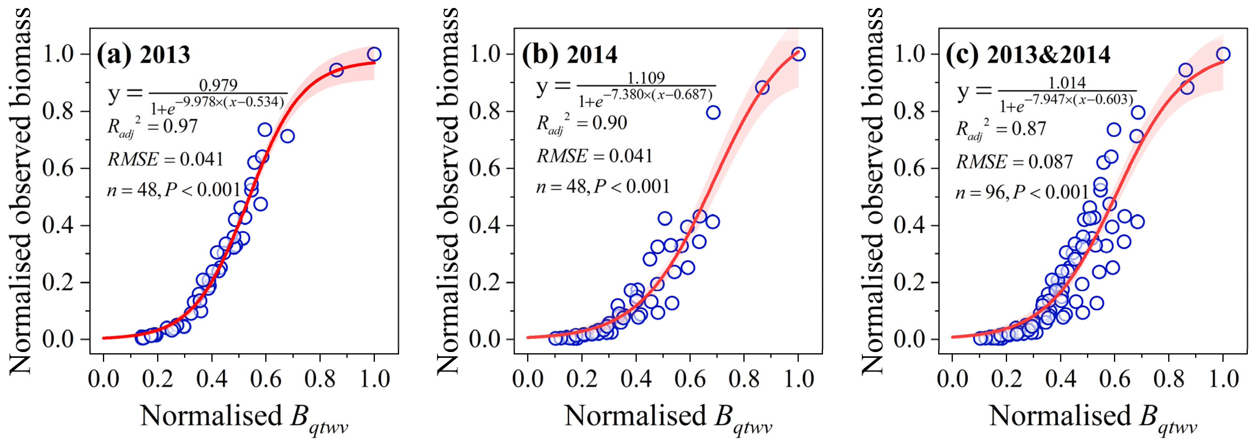 Agronomy 13 02637 g007 Agronomy 13 02637 g007