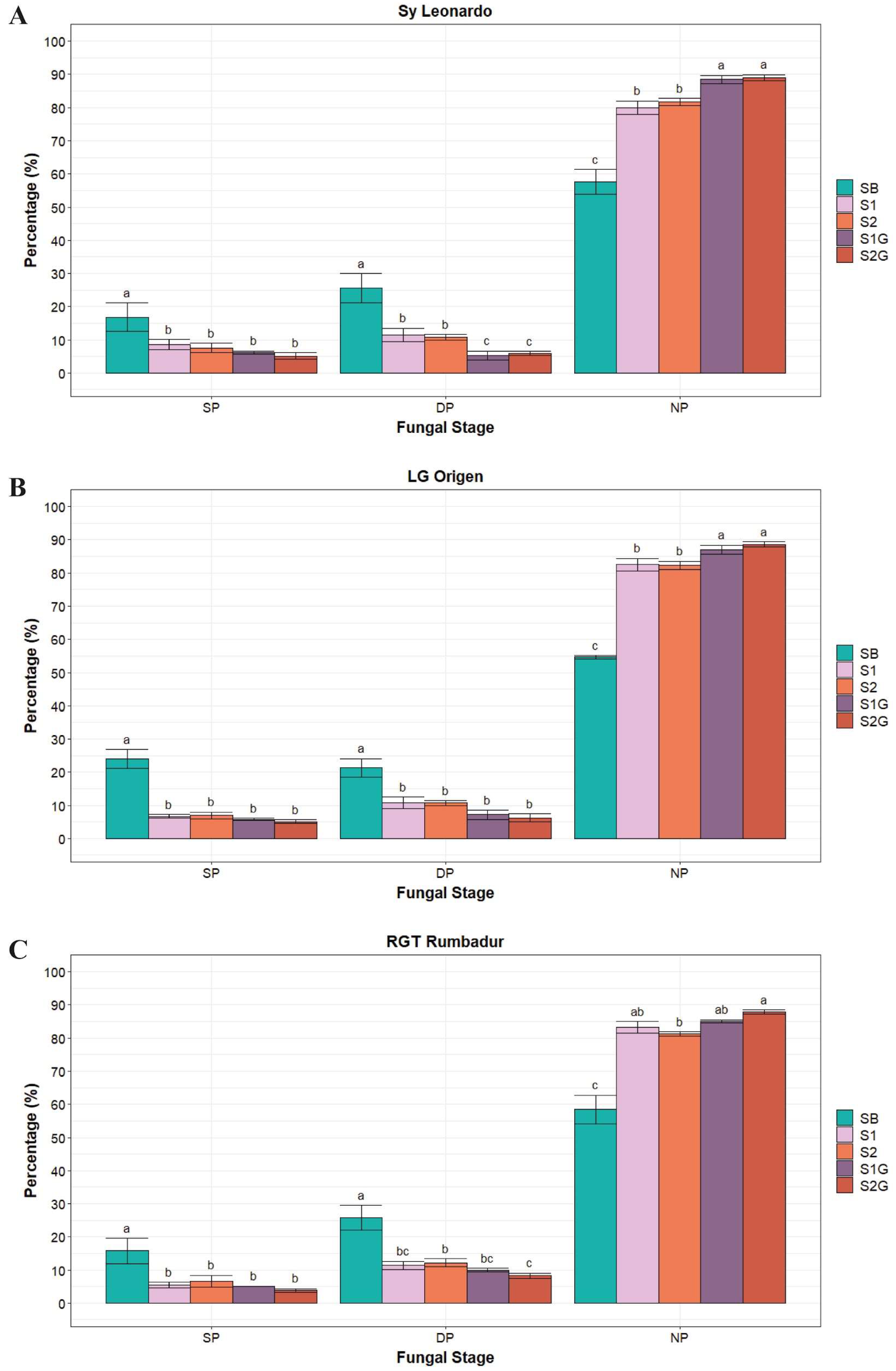 Agronomy 13 02638 g003