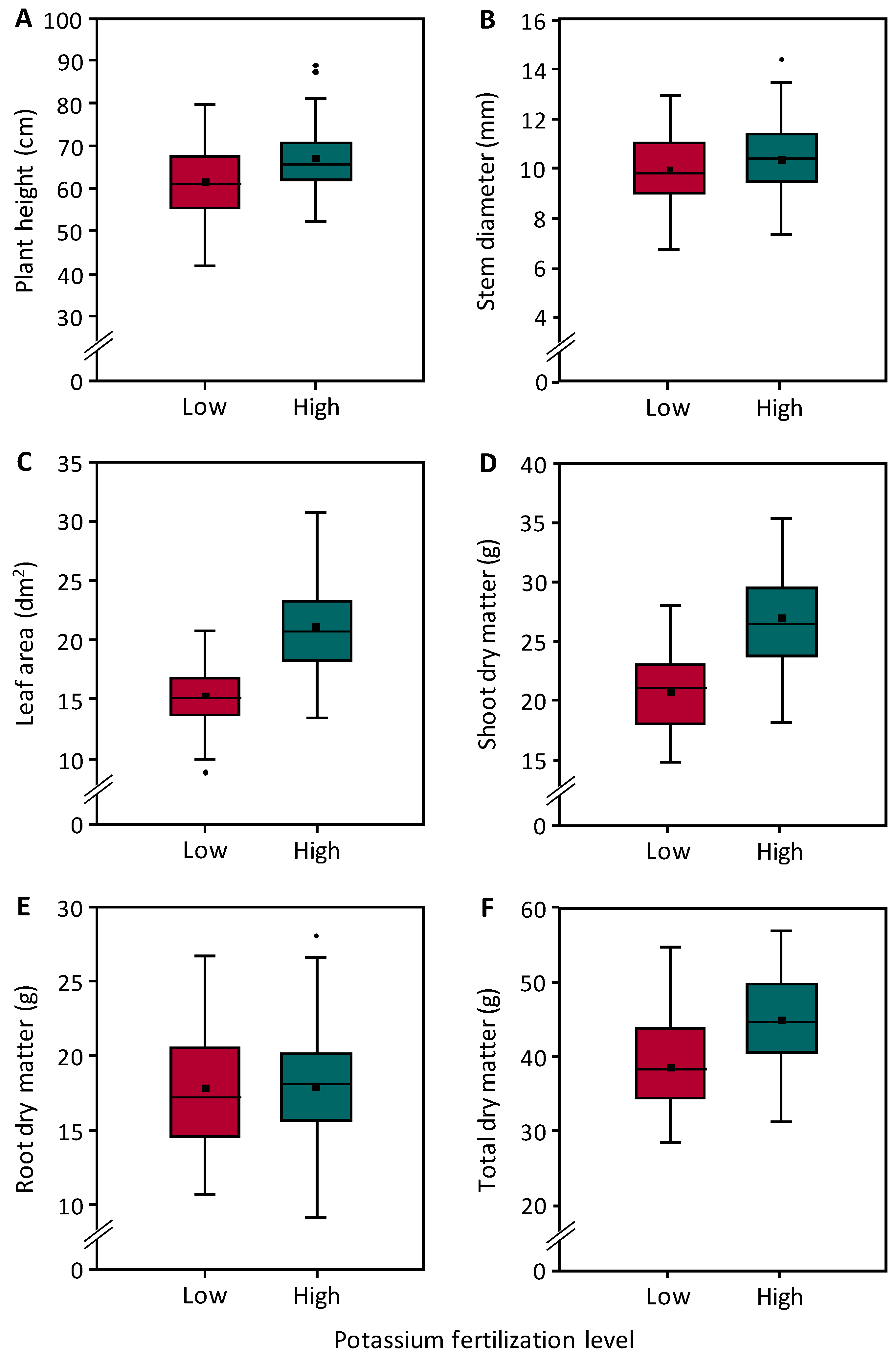 Agronomy 13 02639 g001