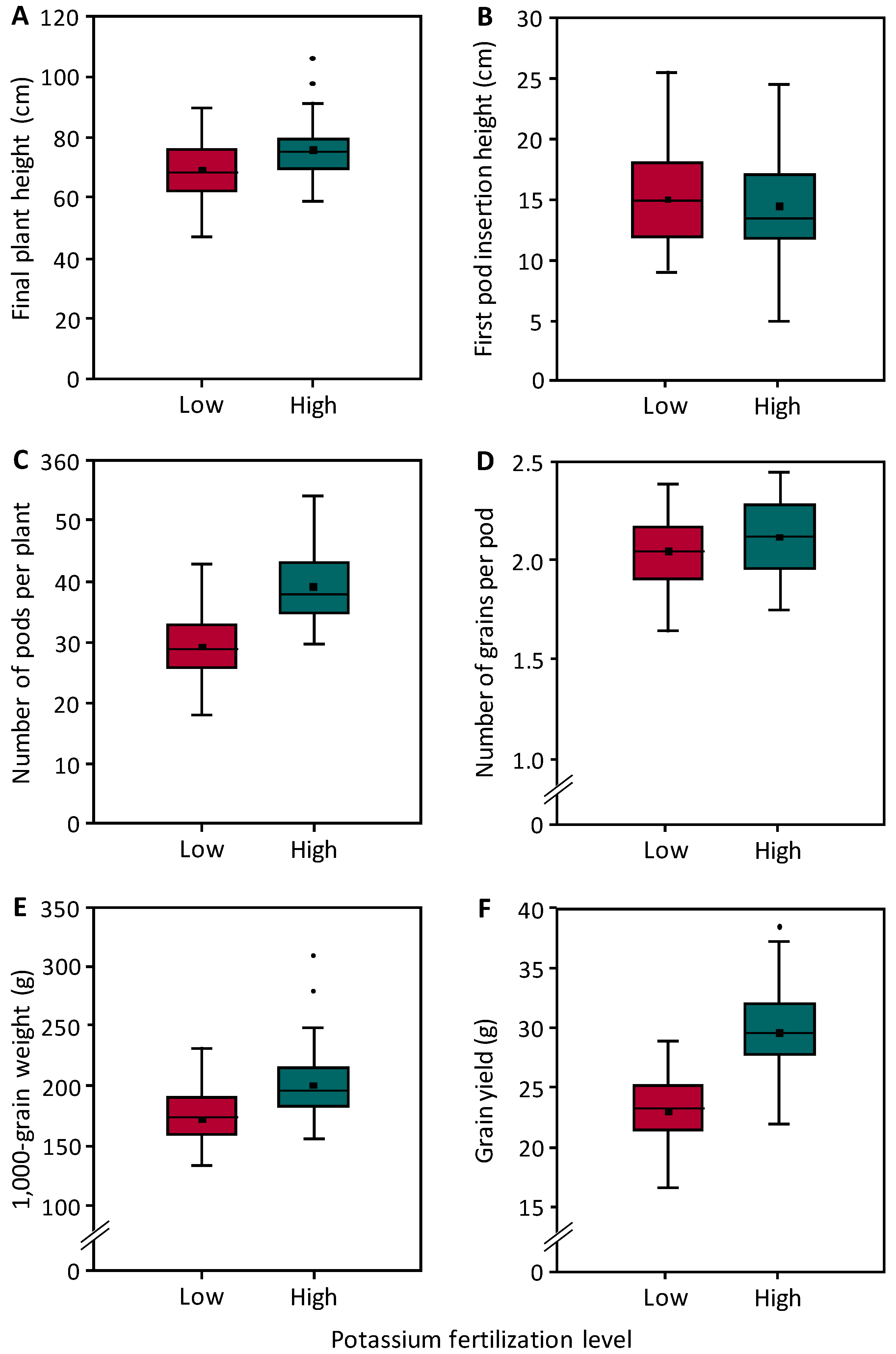 Agronomy 13 02639 g002