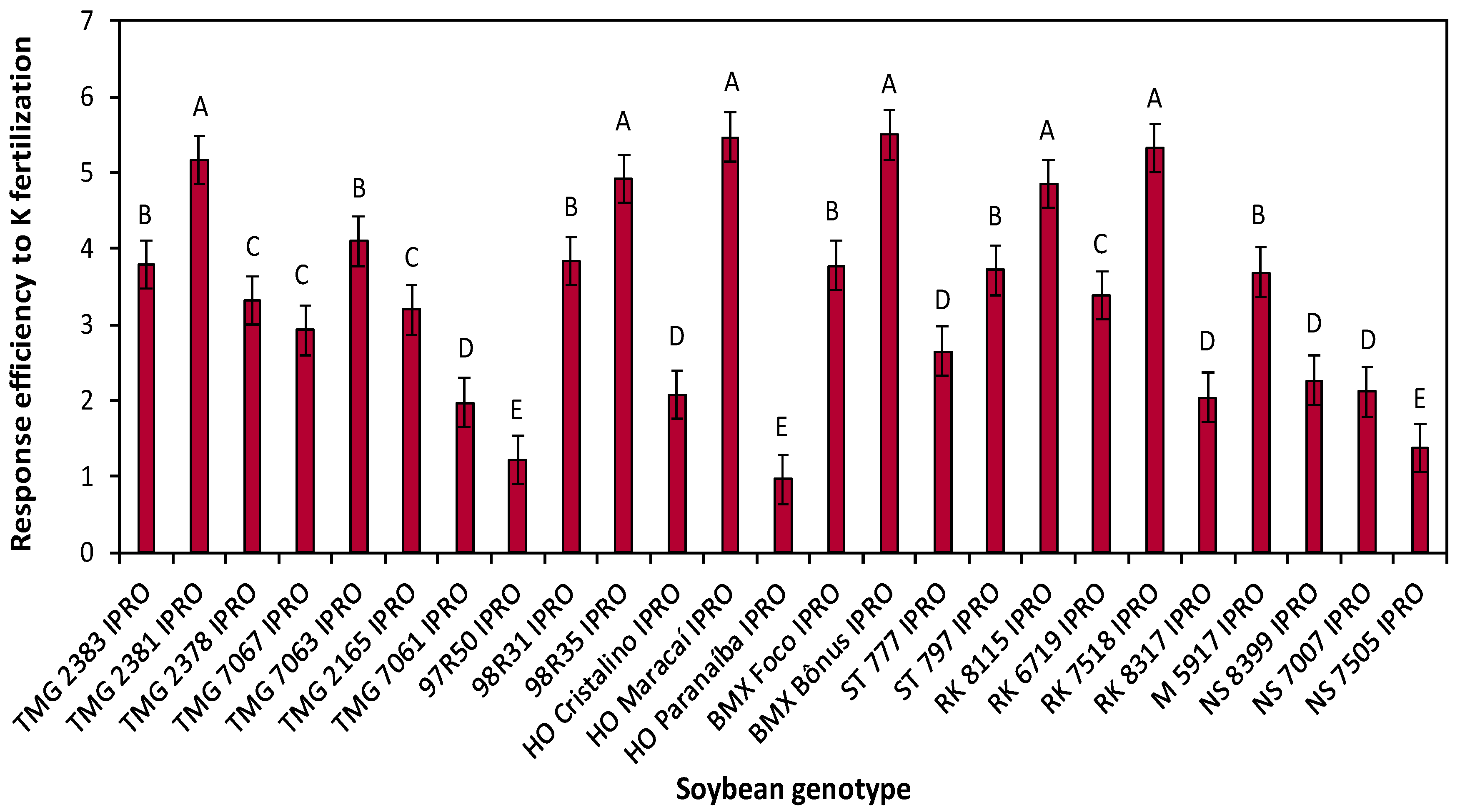 Agronomy 13 02639 g004