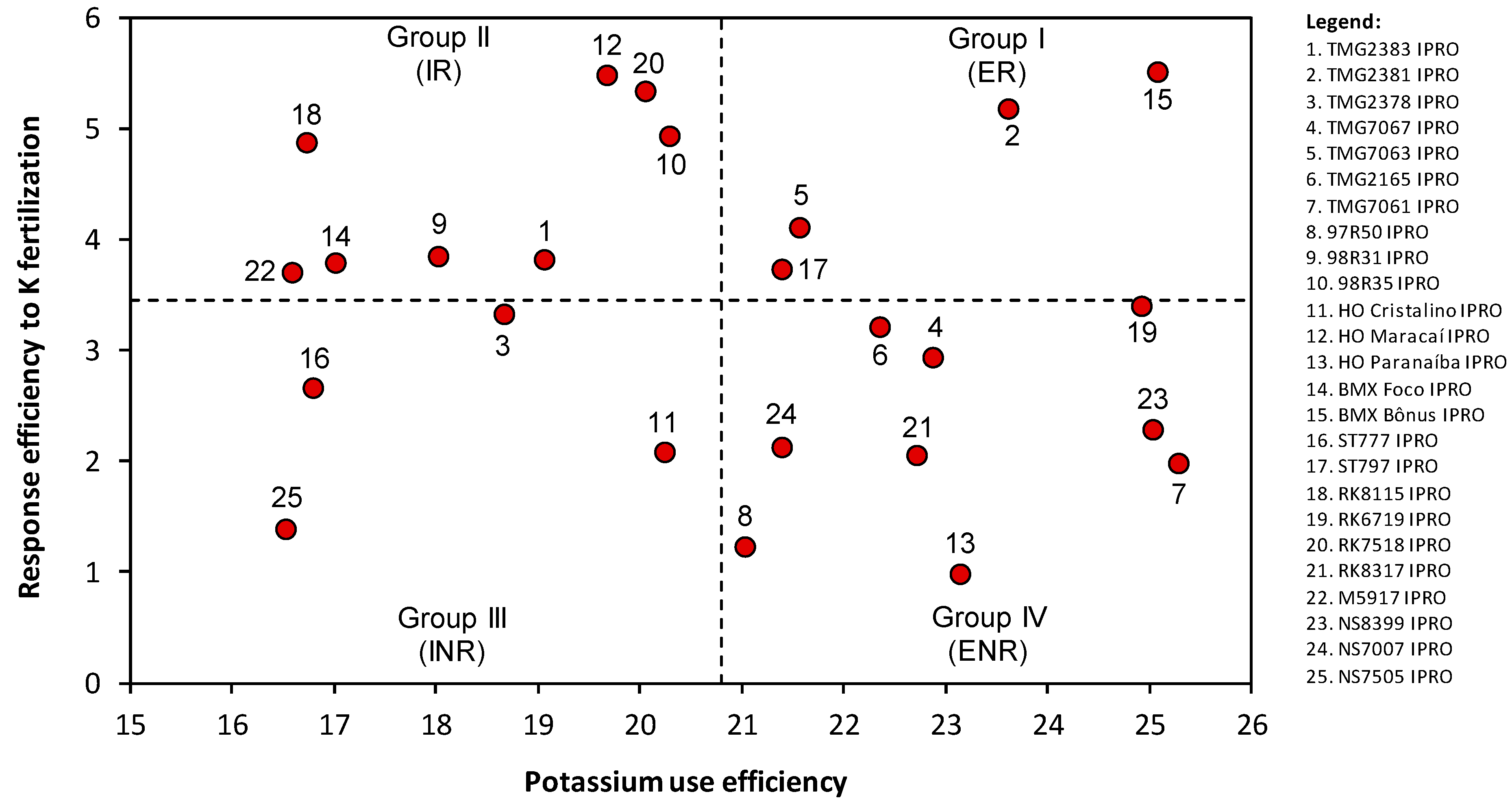 Agronomy 13 02639 g005