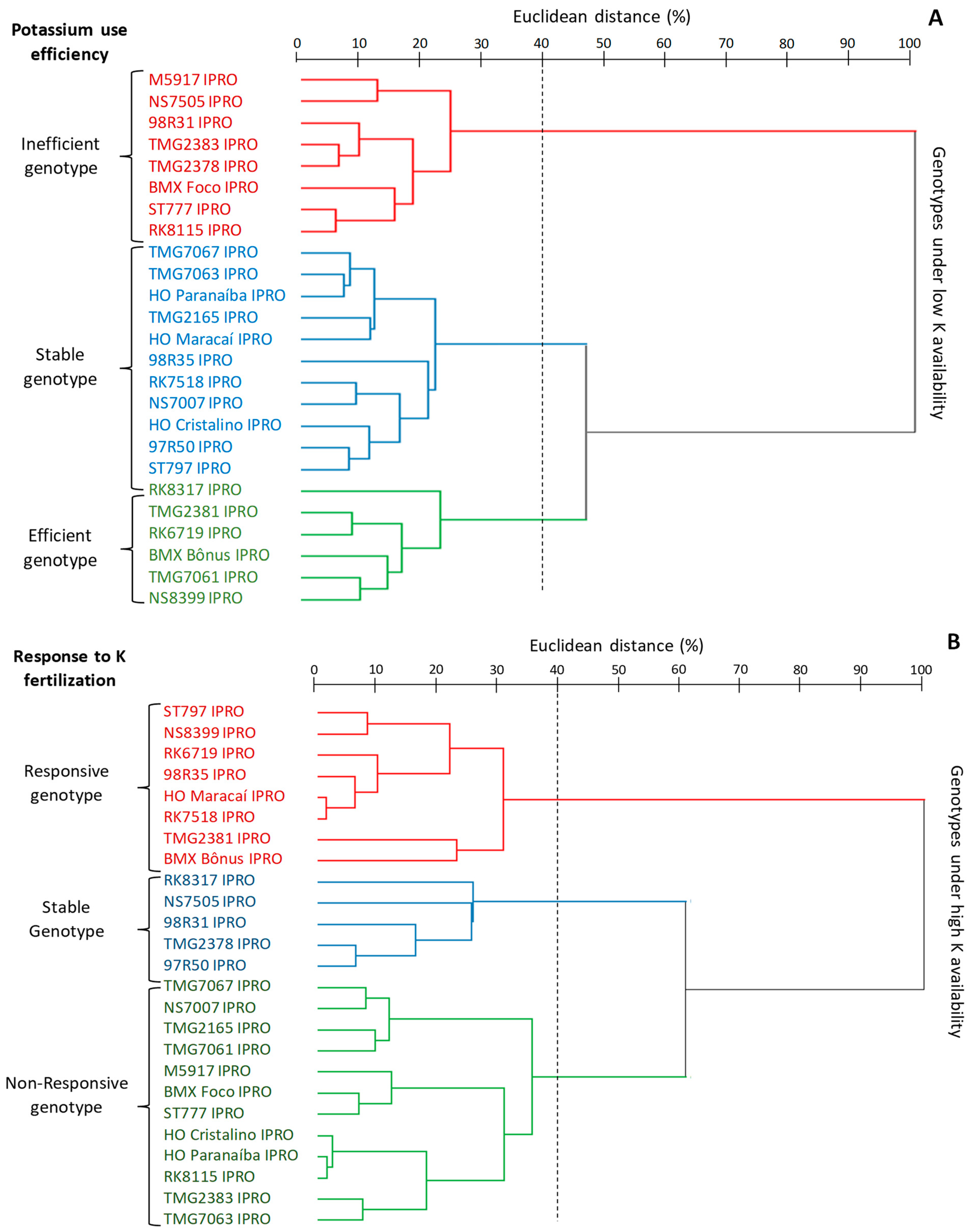 Agronomy 13 02639 g006