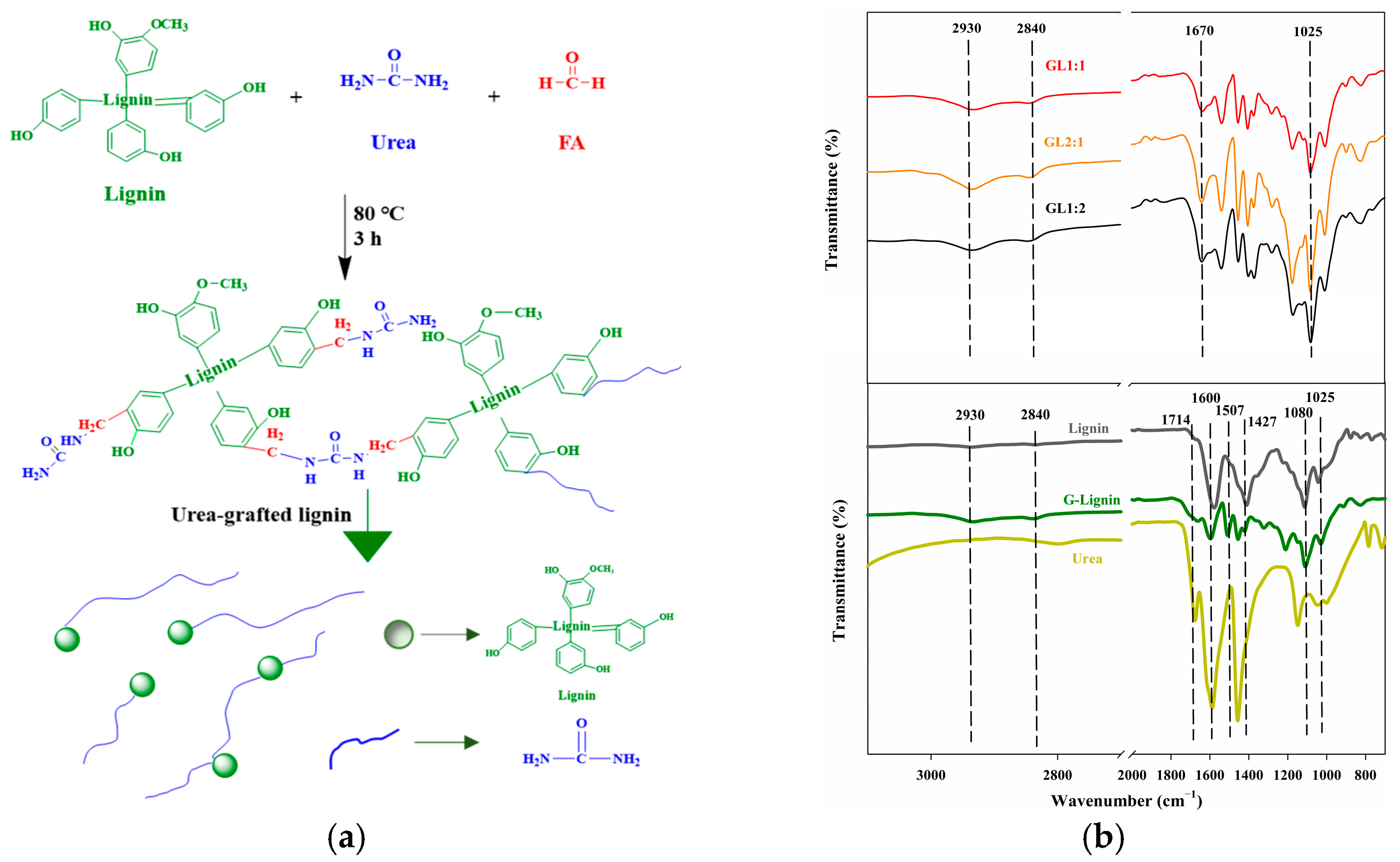 Agronomy 13 02641 g001