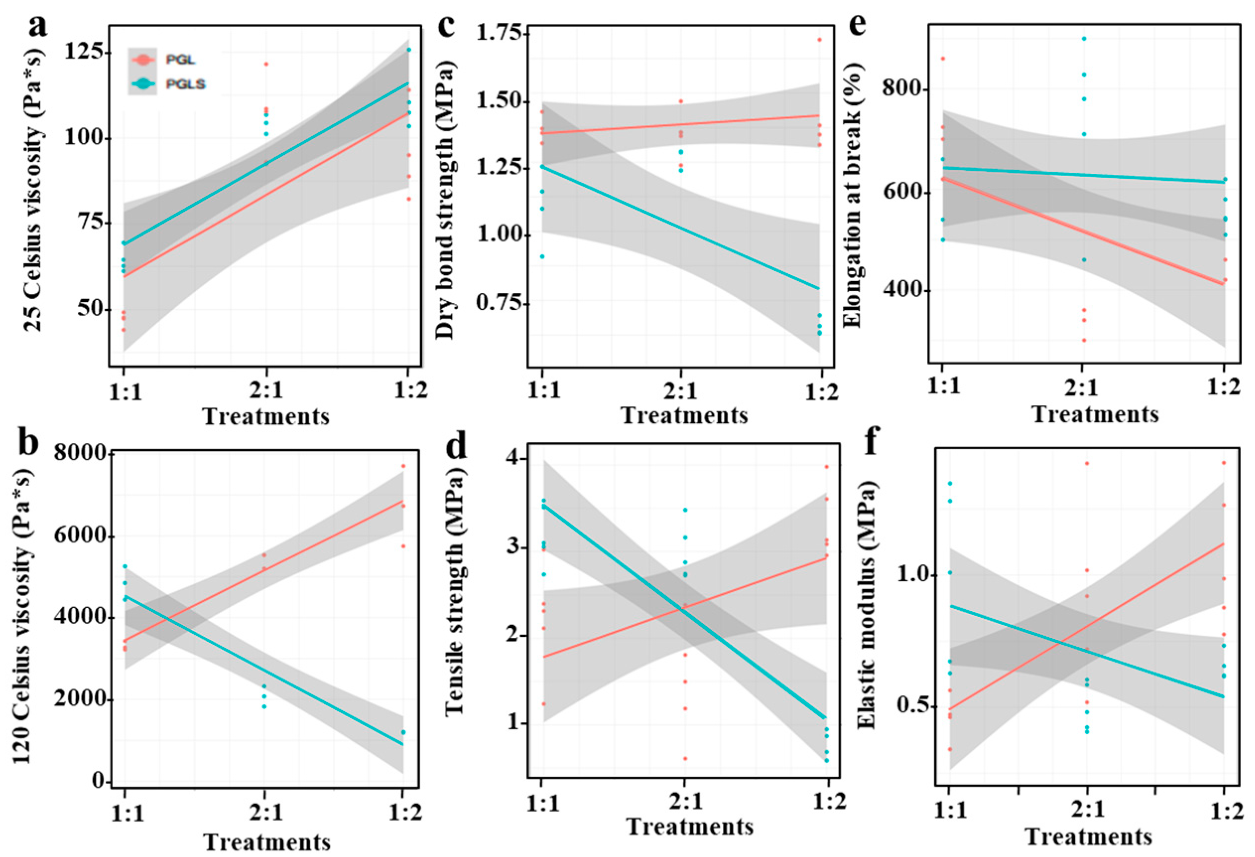 Agronomy 13 02641 g003