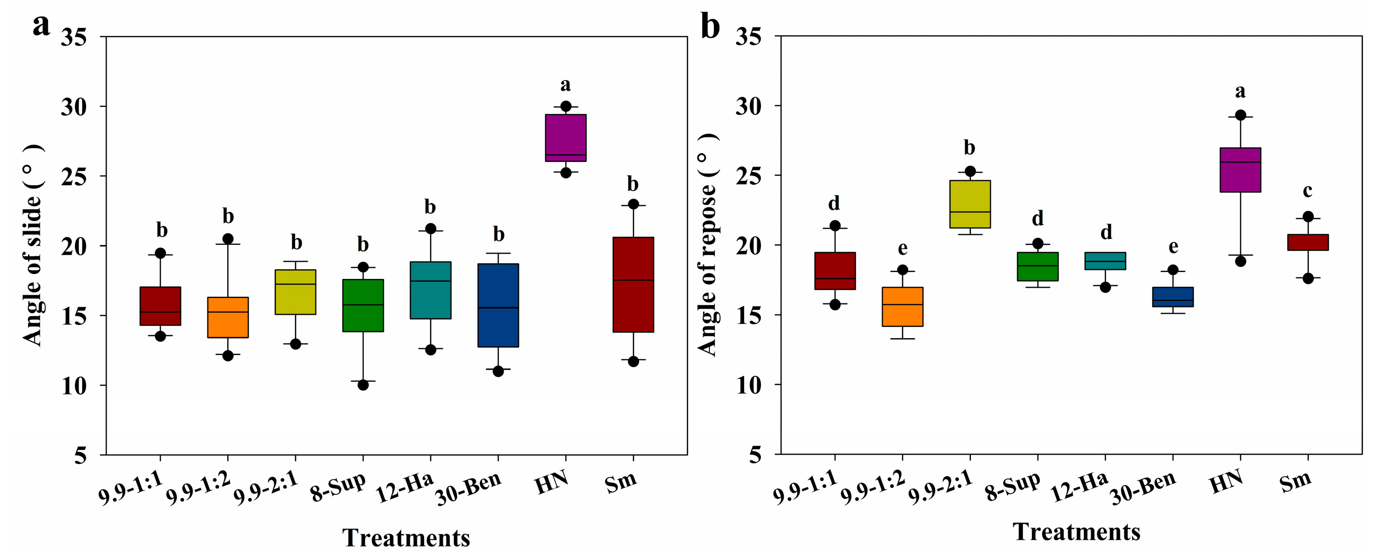 Agronomy 13 02641 g005