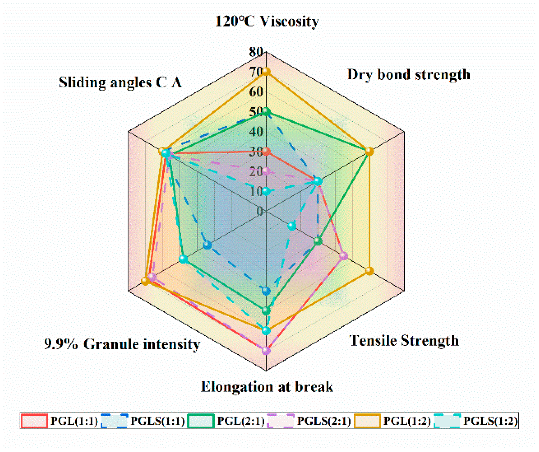 Agronomy 13 02641 g006