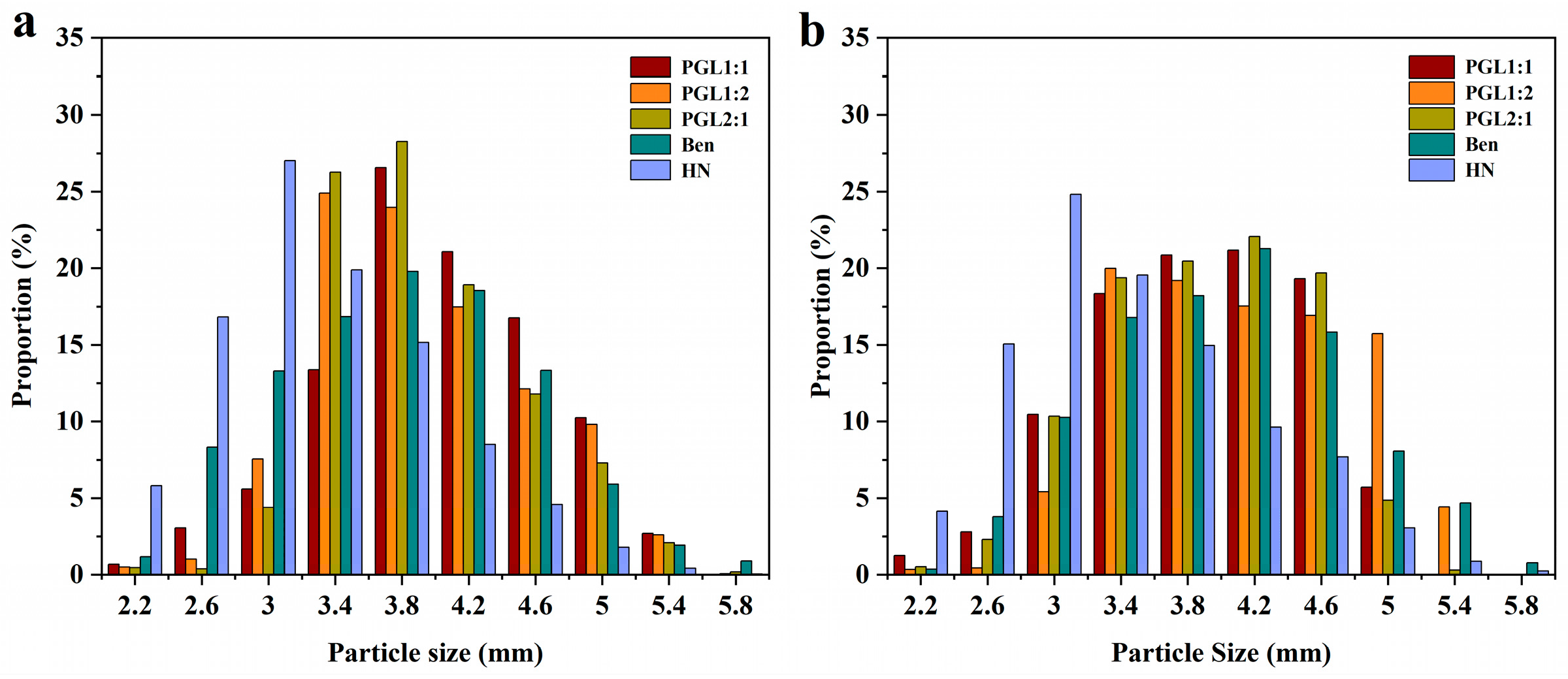 Agronomy 13 02641 g007