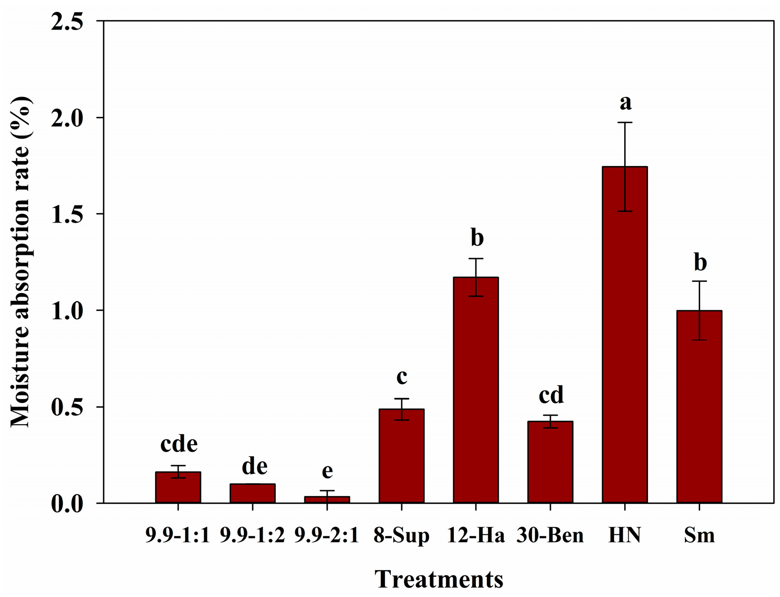 Agronomy 13 02641 g008