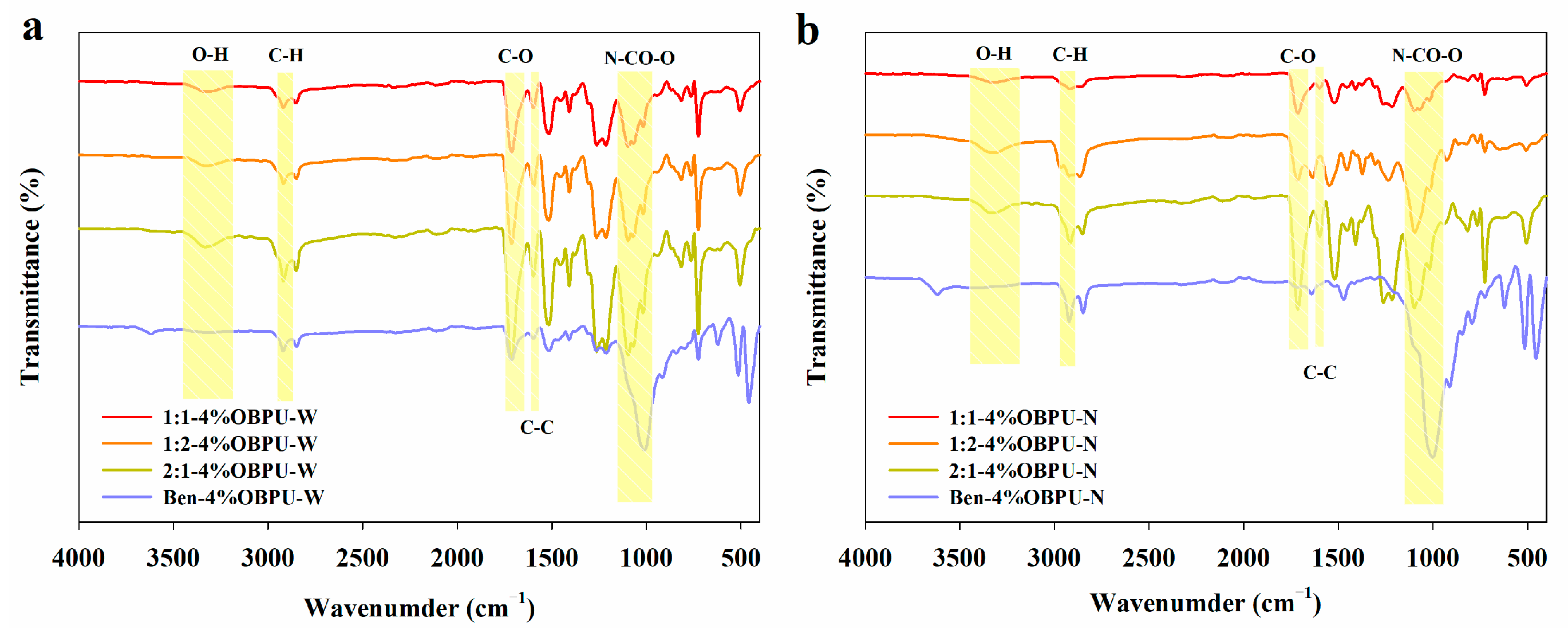 Agronomy 13 02641 g010
