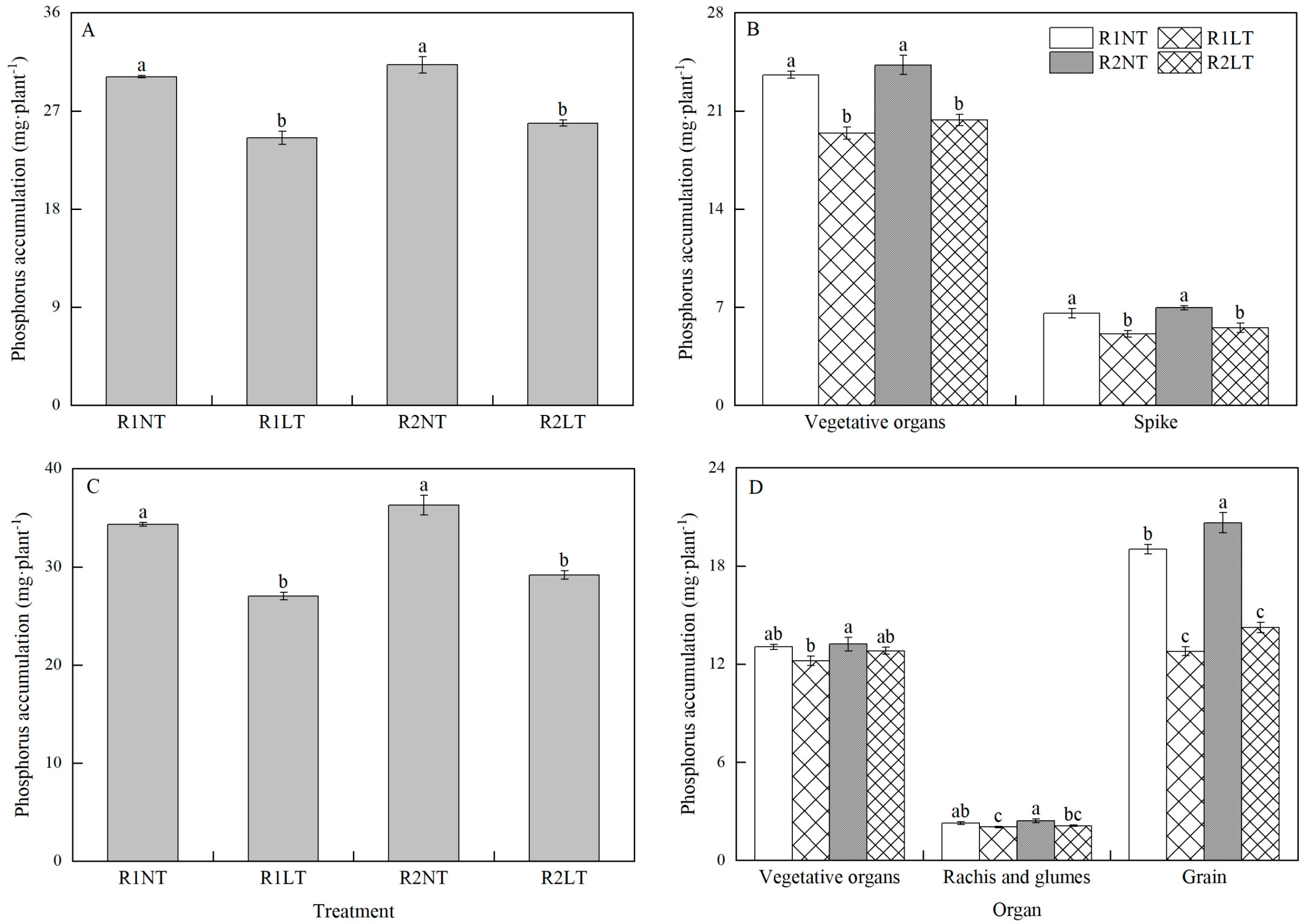 Agronomy 13 02643 g005