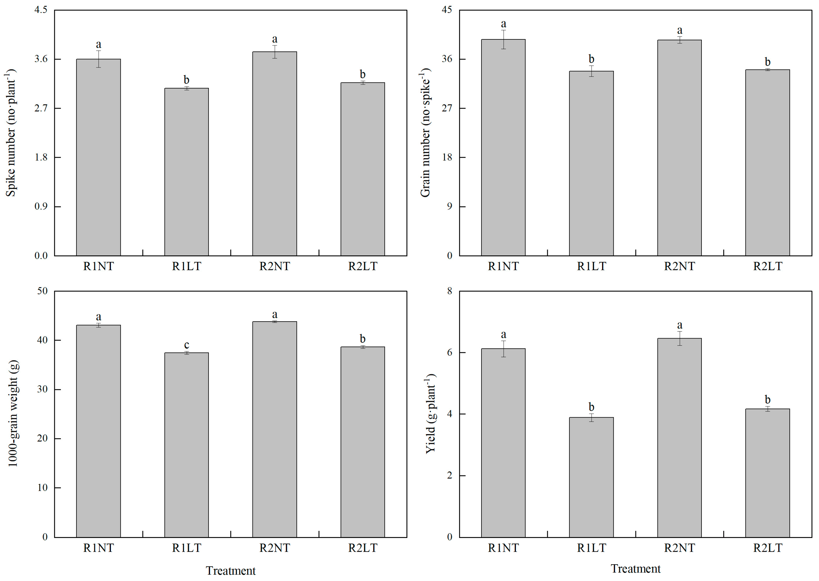 Agronomy 13 02643 g006