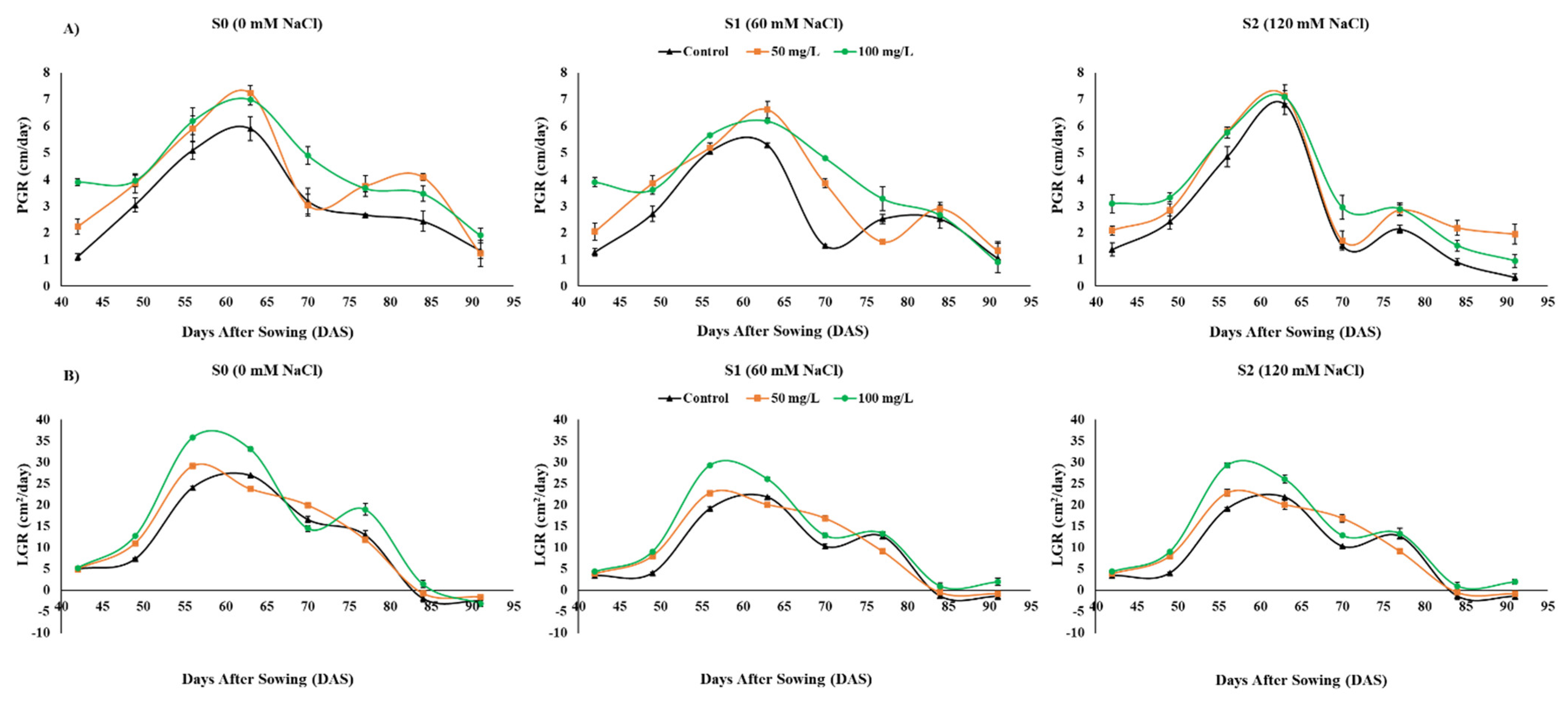 Agronomy 13 02645 g002