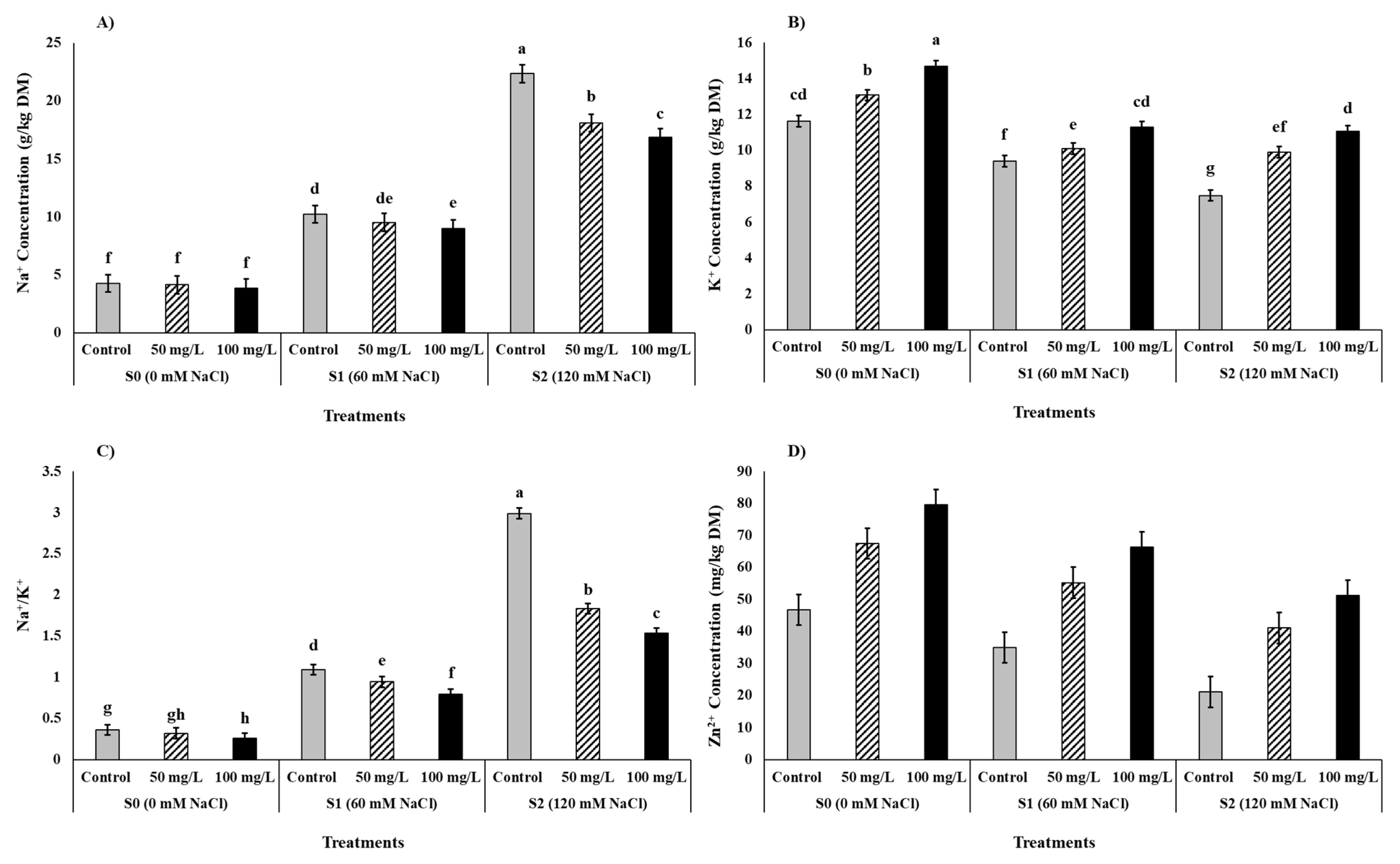 Agronomy 13 02645 g004