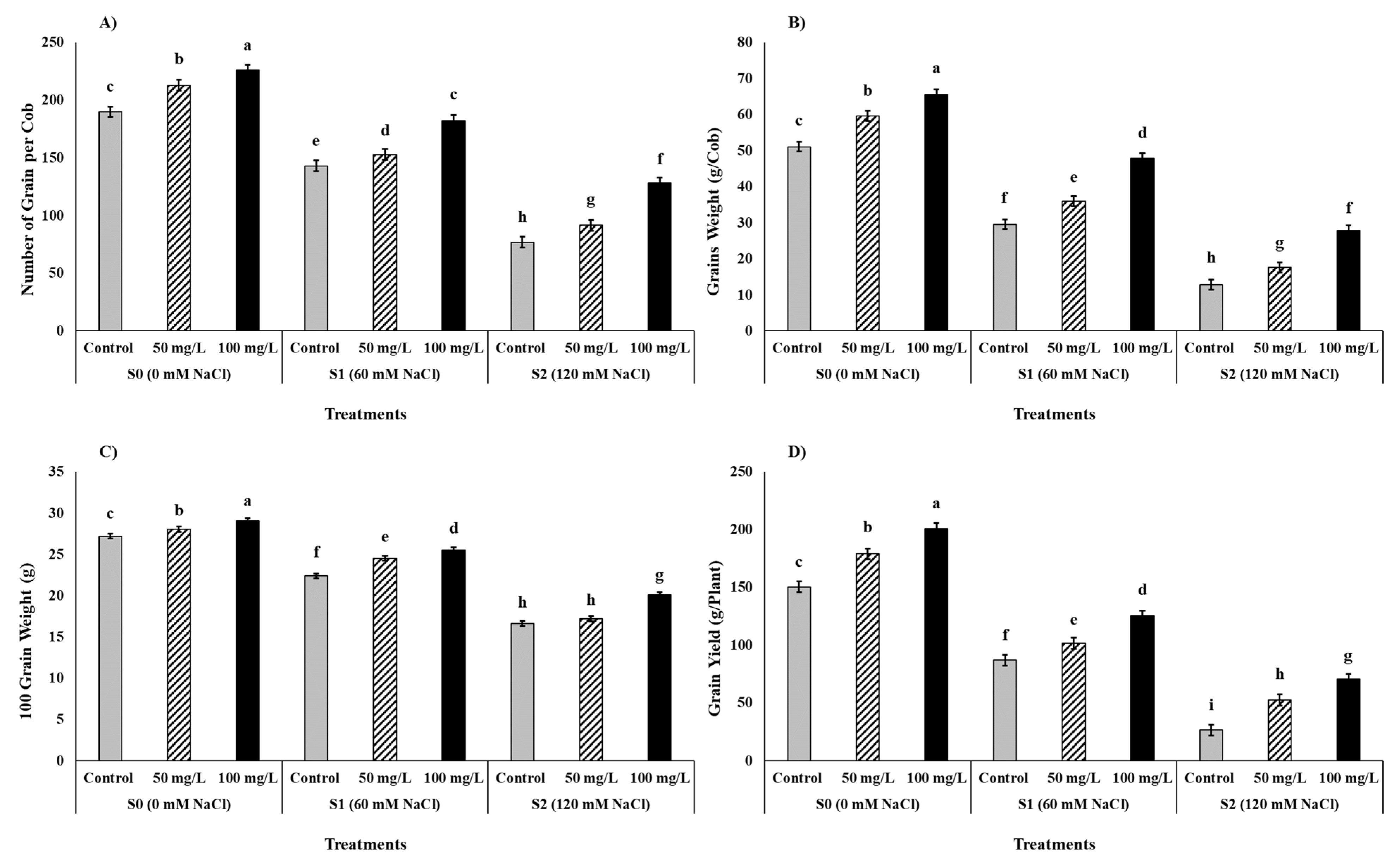 Agronomy 13 02645 g005
