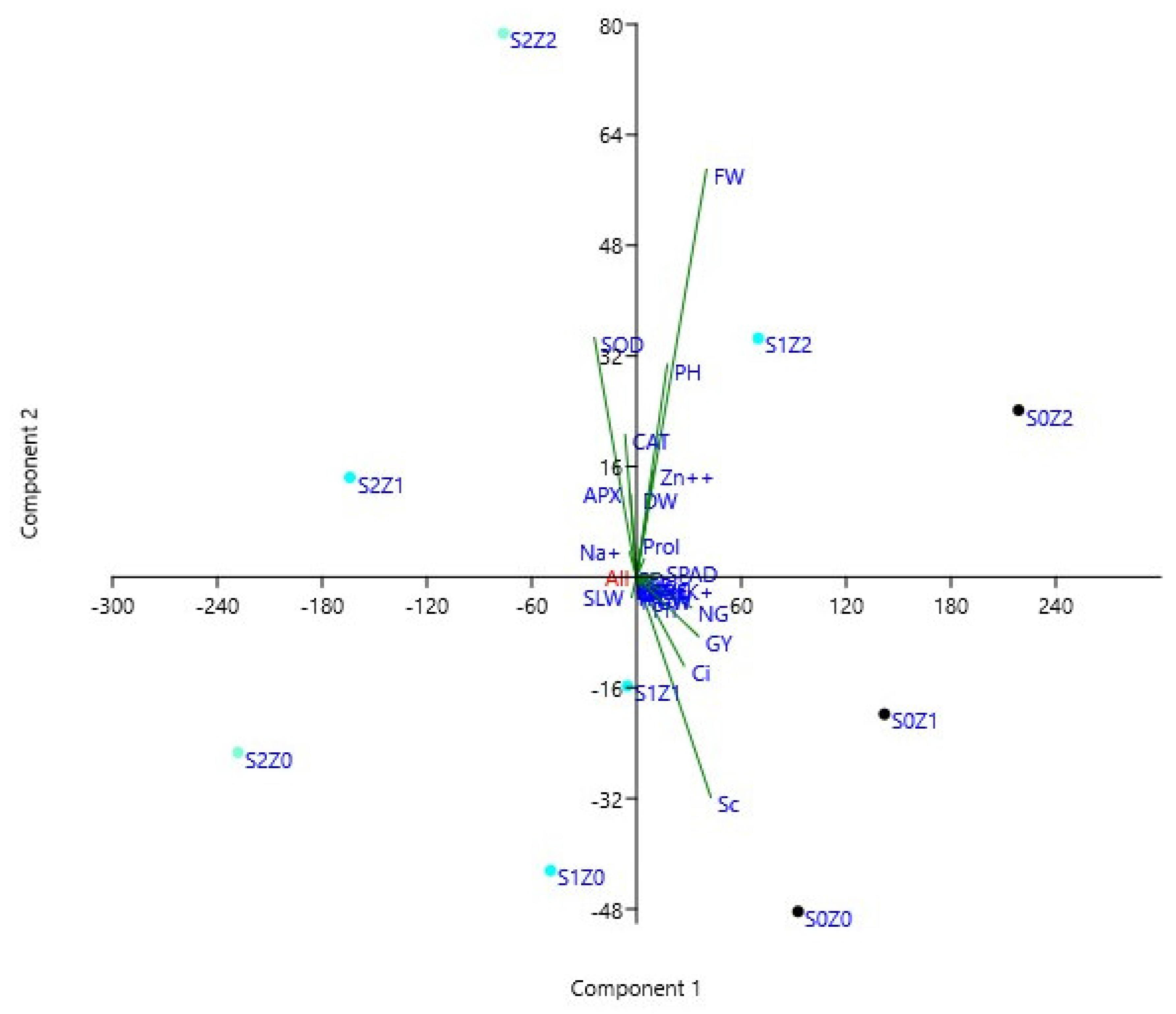 Agronomy 13 02645 g006