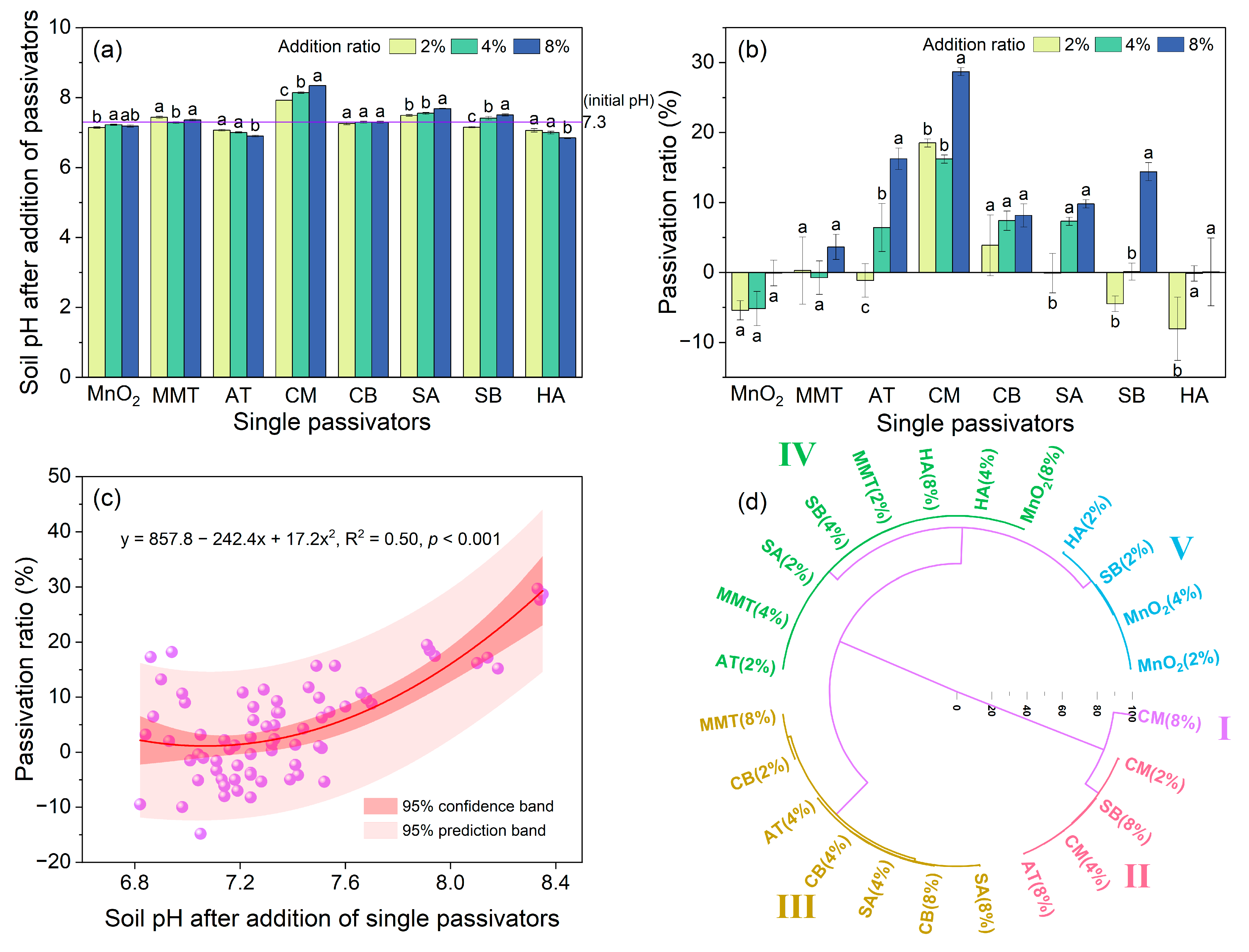 Agronomy 13 02647 g001