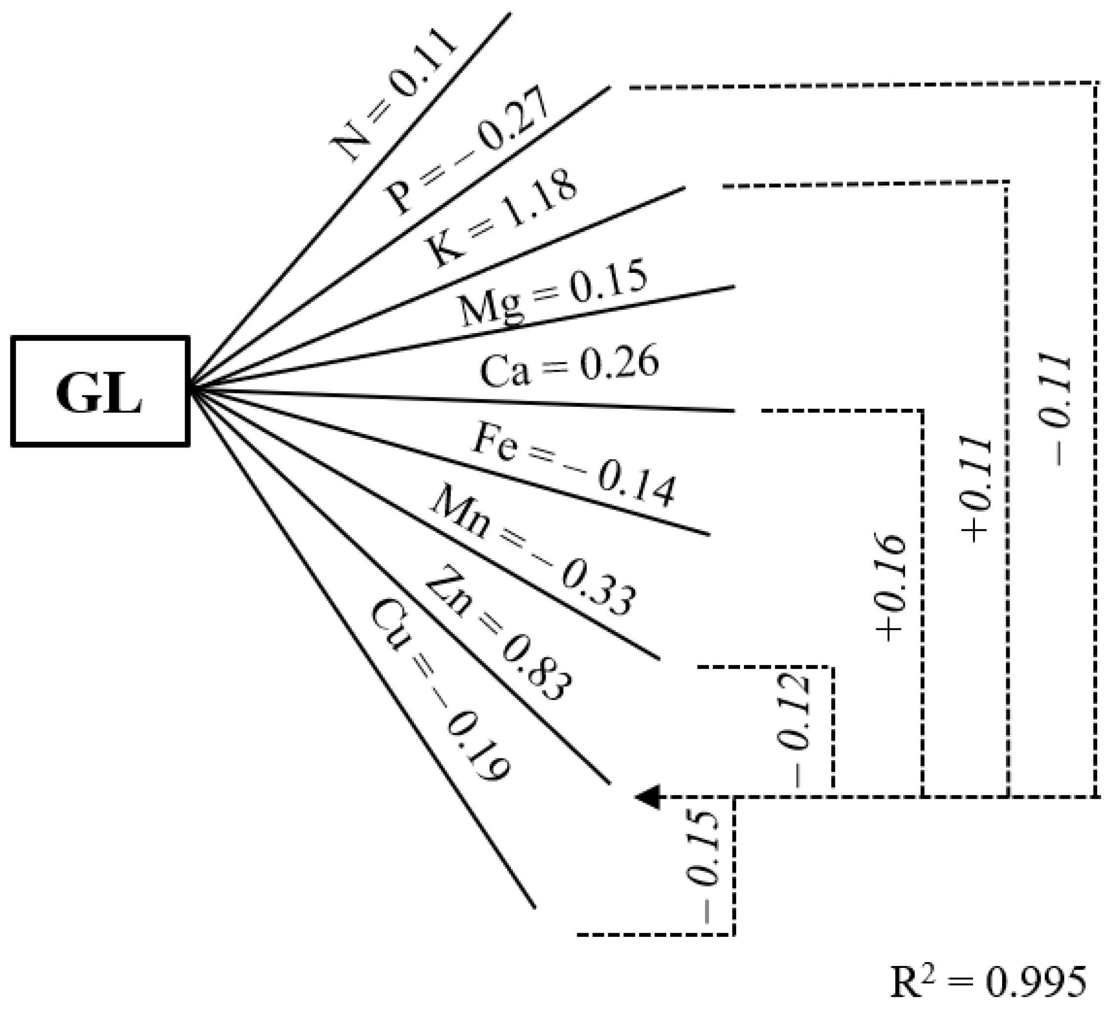 Agronomy 13 02649 g004