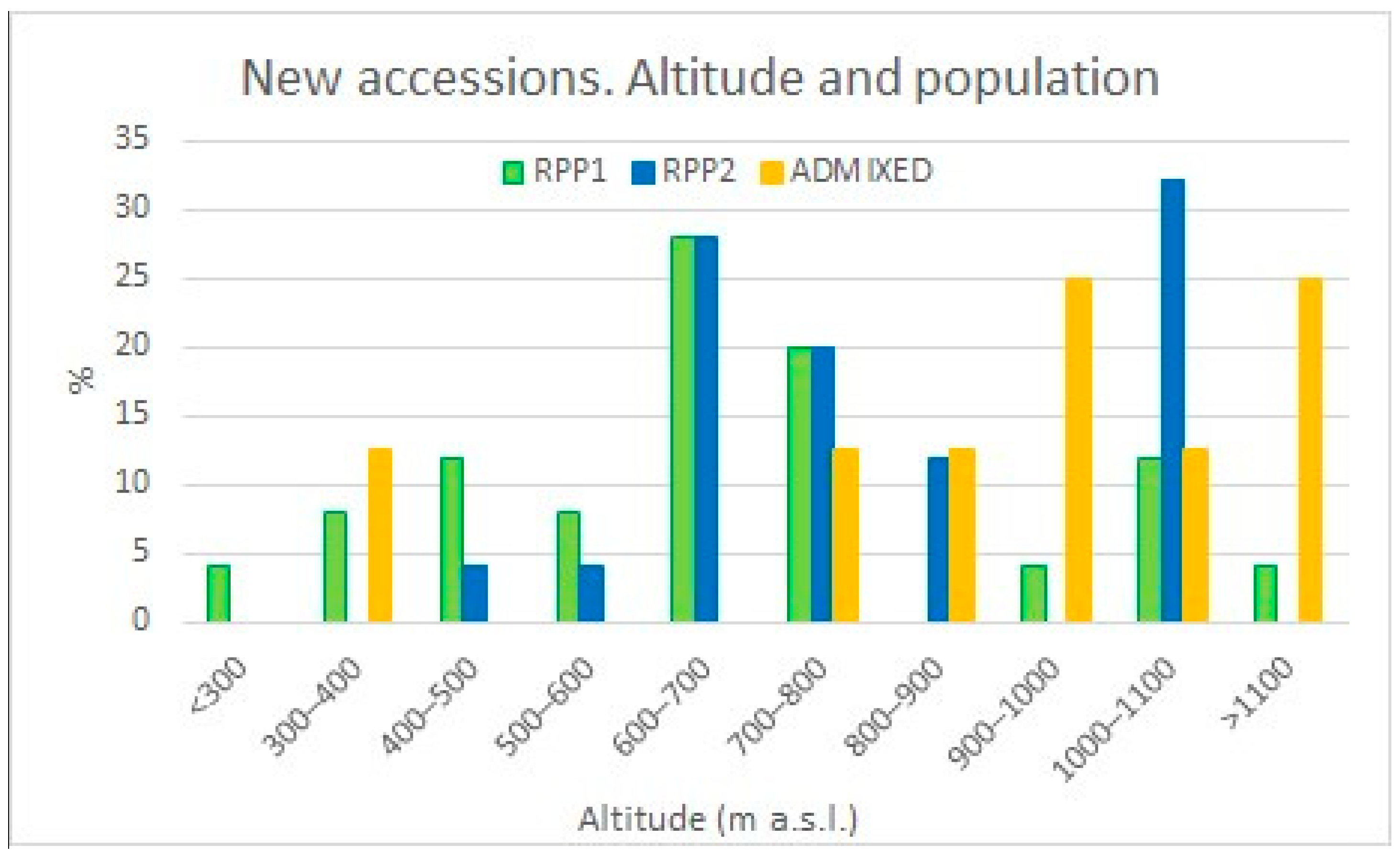 Agronomy 13 02651 g002