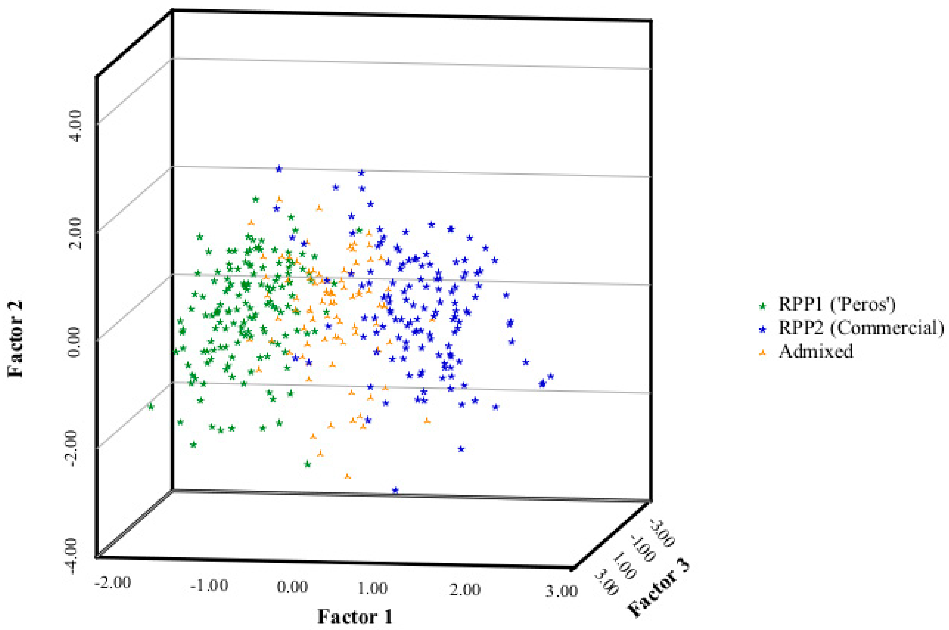 Agronomy 13 02651 g005